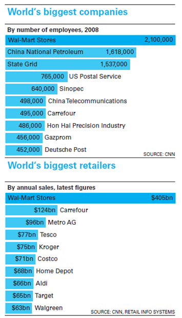 Walmart's Global Strategies  Introduction  In 1991, Walmart became an international company when it opened a Sam's Club near Mexico City.Just two years later, Walmart International was created.Since venturing into Mexico in 1991, Walmart International has grown somewhat erratically.During the 1990s the retailer exported its big-box, low-price model, an approach the company expected to be as successful in foreign markets as it was in the United States.Although Walmart has had success in several overseas markets, this success has been far from universal.For example, in Mexico, China, and the U.K., the company's efforts to offer the lowest price to customers backfired because of resistance from established retailers.And in Germany, Walmart could not seem to fit its model to local tastes and preferences.In Japan, its joint venture had a series of setbacks, many related to buying habits for which the Walmart model did not respond well.In Mexico, three of the largest domestic retailers constructed a joint buying and operational alliance solely to compete with Walmart.Its presence in Hong Kong ended after only two years during the 1990s, and it shuttered operations in Indonesia in the mid-1990s after rioting incidents in Jakarta.Walmart also owned approximately 16 stores in South Korea and 85 in Germany; however, it sold off these operations in 2006 after merchandise failed to match consumer tastes, distribution and re-bagging problems arose, and strong loyalties to other brands made attracting customers difficult and expensive. In addition, labor advocates and environmentalists have created headaches for the U.S.behemoth, making continued expansion both cumbersome and expensive.For instance, in 2006, Walmart faced a strong public relations campaign from the All-China Federation of Trade Unions (ACFTU) over Walmart's refusal to let its workers in China unionize.Walmart was eventually forced to concede, perhaps because the Chinese government also lent its weight to the ACFTU's campaign in its effort to establish unions in all foreign-funded enterprises throughout the country.As of October 2006, almost 6,000 of Walmart China's 30,000 employees were union members.Despite its public battle with the ACFTU, Fortune China and Watson Wyatt still voted Walmart China as one of the Top 10 Best Companies to Work for in 2005.As Walmart continues to expand its global operations, analysts are curious to see how the company is received and whether consumers' opinions in fragmented market settings are a match with Walmart's low price model. Exhibit 1 Walmart International Operations, April 2010      Notwithstanding these challenges, today, Walmart International is a fast-growing part of Walmart's overall operations, with 4,081 stores and more than 664,000 associates in 14 countries outside the continental U.S.(See Exhibit 1.) According to international chief C.Douglas McMillon, Walmart is progressing from being a domestic company with an international division to being a global company. In two decades Walmart International had become a $100 billion business.Had it been a standalone company, it would have ranked among the top five global retailers.(See Exhibit 2.) Walmart International's business represents a solid chunk of Walmart's overall $405 billion revenues for the fiscal year 2010. With a market capitalization of more than $200 billion in 2010, Walmart is worth as much as the gross domestic product of Nigeria.Four of America's 10 richest individuals are from Walmart's low-profile Walton family, which still owns a 40 percent controlling stake.The company's portfolio ranges from superstores in the U.S.to neighborhood markets in Brazil, bodegas in Mexico, the ASDA supermarket chain in Britain, and Japan's nationwide network of Seiyu shops.Walmart sources many of its products from low-cost Chinese suppliers.The pressure group China Labour Watch estimates that if it were a country, Walmart would rank as China's seventh largest trading partner, just ahead of the U.K., spending more than $18bn annually on Chinese goods. Exhibit 2 The Largest Global Companies and Retailers, 2008      Source: Guardian (http://www.guardian.co.uk/business/2010/jan/12/walmart-companies-to-shape-the-decade). Walmart Early Internationalization  In venturing beyond its large domestic market, Walmart had a number of regional options, including entering Europe, Asia, or other countries in the Western hemisphere.(See Exhibits 3 and 4.) At the time, however, Walmart lacked the requisite financial, organizational, and managerial resources to pursue multiple countries simultaneously.Instead, it opted for a logically sequenced approach to market entry that would allow it to apply the learning gained from its initial entries to subsequent ones.In the end, during the first five years of its globalization (1991 to 1995), Walmart decided to concentrate heavily on establishing a presence in the Americas: Mexico, Brazil, Argentina, and Canada.Obviously, Canada had the business environment closest to the U.S.and appeared the easiest entry destination.The other countries that Walmart chose as its first global points of entry-Mexico (1991), Brazil (1994), and Argentina (1995)-were those with the three largest populations in Latin America. The European market had certain characteristics that made it less attractive to Walmart as a first point of entry.The European retail industry was mature, implying that a new entrant would have to take market share away from an existing player-a very difficult task.Additionally, there were well-entrenched competitors on the scene (e.g., Carrefour in France and Metro A.G.in Germany) that would likely retaliate vigorously against any new player.Further, as with most newcomers, Walmart's relatively small size and lack of strong local customer relationships would be severe handicaps in the European arena.In addition, the higher growth rates of Latin American and Asian markets would have made a delayed entry into those markets extremely costly in terms of lost opportunities.In contrast, the opportunity costs of delaying acquisition-based entries into European markets appeared to be relatively small. While the Asian markets had huge potential when Walmart launched its globalization effort in 1991, they were the most distant geographically and different culturally and logistically from the United States market.It would have taken considerable financial and managerial resources to establish a presence in Asia.12 However, by 1996, Walmart felt ready to take on the Asian challenge and it targeted China.This choice made sense in that the lower purchasing power of the Chinese consumer offered huge potential to a low-price retailer like Walmart.Still, China's cultural, linguistic, and geographical distance from the United States presented relatively high entry barriers, so Walmart decided to use two beachheads as learning vehicles for establishing an Asian presence. Exhibit 3 Walmart International Retail Unit Count (2001-2006)      Source: Walmart Annual Reports for fiscal years 2001, 2002, 2003, 2004, 2005, 2006. Exhibit 4 Walmart International Retail Unit Count (2006-2010)      Source: Walmart Annual Reports for fiscal years 2007, 2008, 2009, 2010. During 1992-93, Walmart agreed to sell low-priced products to two Japanese retailers, Ito-Yokado and Yaohan, that would market these products in Japan, Singapore, Hong Kong, Malaysia, Thailand, Indonesia, and the Philippines.Then, in 1994, Walmart entered Hong Kong through a joint venture with the C.P.Pokphand Company, a Thailand-based conglomerate, to open three Value Club membership discount stores in Hong Kong. Success in Mexico and China  Overall, Walmart has had a very successful experience in Mexico.In 1991 Walmart entered into a joint venture with retail conglomerate Cifra and opened a Sam's Club in Mexico City.In 1997 it gained a majority position in the company and in 2001 changed the store name to Walmart de Mexico, or more commonly, Wal-Mex. In addition to its 195 Walmart Supercenters and Sam's Club warehouses, Wal-Mex also operates Bodega food and general merchandise discount stores, Superama supermarkets, Suburbia apparel stores, and Vips and El Portón restaurants.The majority of its stores are located in and around Mexico City; however, it does business in over 145 cities throughout Mexico.Wal-Mex has shown no signs of slowing down.In 2005 Walmart opened 93 new stores and saw a 13.7 percent increase in net sales overall.As of February 2007, it operated 889 stores in Mexico and had plans to open another 125 that year. In late 2006 the company was also approved by Mexico's Finance Ministry to open its own bank.In a country where 75 percent of citizens have never had a bank account due to high fees, Banco Walmart de Mexico Adelante added much-needed competition to the financial services industry and it was hoped would begin to offer consumers lower fees than traditional banks.In November 2007, Wal-Mex opened its first consumer bank, Banco Walmart, in Toluca; by August 2010, the company had opened nearly 250 branches.Banco Walmart is especially targeting the low-income market in a country where just 24 percent of households have savings accounts, compared with 55 percent in Chile.Wal-Mex plans to boost sales via debit cards, later ease users into more profitable services like insurance, and make money on interest-rate spreads.Wal-Mex's mission is to lure newcomers with easy instructions and entry points, like minimum balances of less than $5 and no commissions, compared with $100 minimums at competing banks.Wal-Mex is also eyeing the $23 billion remittances market-the amount sent home every year by Mexican immigrants in the U.S. Wal-Mex's plans for future growth involve more heavily targeting the 16-24-year-old age group, which constitutes 55 percent of Mexico's population.In April 2010, Mexico ranked as Walmart's number one international destination with 1,479 retail outlets, far ahead of its second major international destination Brazil, which had only 438 stores. Though not as easy as its experience in Mexico, Walmart has also found decent success in China.Walmart entered the Chinese market in 1996 when it opened a Supercenter and Sam's Club in Shenzen.As of late 2006 the company had expanded to 73 stores in 36 cities.In order to cater to its Chinese shoppers, Walmart has introduced retail-tainment and attempted to create a more hands-on shopping experience.China's Tourism Bureau even named one underground Walmart store a tourist destination. In addition to its own stores, Walmart has had a stake in the Taiwanese Bounteous Company Ltd., which owned the popular chain of Trust-Mart stores.In late 2006, The Wall Street Journal publicized a $1 billion deal between Walmart and Bounteous, in which Walmart would acquire Trust-Mart's 100 stores over the course of three years.In light of Walmart's slowing U.S.sales and the termination of its operations in Germany and South Korea, the company's expansion in China is quite timely.Like its operations in Mexico, Walmart has also entered the Chinese financial service industry, by introducing a credit card with Bank of Communications Ltd.in late 2006. Walmart's expansion has not gone unnoticed.Domestic Chinese rivals have also built up their businesses in order to compete.In 2005 Shanghai Bailan Group purchased four rival supermarkets and department stores and now operates over 5,000 stores.China Resources Enterprise has hired away managers from foreign chains and cut staff in order to increase its profitability.While these efforts signal greater competition for Walmart in particular, they are necessary for domestic companies to survive in China's $841 billion retail market, which has been increasingly competitive ever since the country joined the WTO and dropped restrictions on foreign retailers. Mixed Results in Europe and Japan  In 1998 Walmart entered the European market through Germany by acquiring 21 Wertkauf hypermarkets, one-stop shopping centers that offered a broad assortment of high quality general merchandise and food.Germany was seen as the largest single base for retailing in Europe.Wertkauf's annual sales were about $1.4 billion, and its stores operated similar to the popular Walmart Supercenter format in the U.S.Walmart's executives considered Wertkauf as an excellent fit for Walmart and hoped that it would provide the company with an ideal entry into a new market. However, Walmart's operations in Germany quickly turned into a costly struggle.There were a number of critical factors that the company underestimated when it entered the new market.First of all, the stores of the acquired German retail chain were geographically dispersed and often in poor locations.Also, Walmart had faced some serious cultural differences, which it tried to resolve by making one error after another.For example, the company initially installed American managers, who made some well-intentioned cultural gaffes, like offering to bag groceries for customers (Germans prefer to bag their own groceries) or instructing clerks to smile at customers (Germans, used to brusque service, were put off). Other problems, however, were largely outside Walmart's control.Two German discounters, Aldi and Lidl, dominated the grocery business, with smaller shops that featured cutrate, though still good-quality, food.Aldi also heavily promoted one-week sales, featuring deeply discounted merchandise, ranging from wine to garden hoses, which draw customers back.While Walmart's vast size gave it enormous leverage in purchasing clothing and other goods, it had to buy much of the food for its German stores locally.And there, it lacked the muscle of Aldi, which had 4,100 shops and a presence in nearly every town in the country. Germany is the home of the discounter, said Mark Josefson, a retail analyst at Kepler Securities in Frankfurt.Walmart is not competing on price, and that is one of its main attributes in its home market. Beyond these competitive pressures there was another serious factor to consider, namely that the German consumer was one of the most parsimonious and price-conscious in Europe.Profit margins in German retailing were the lowest in Europe. Walmart had struggled in Germany for almost 8 years.Analysts said that Walmart Germany was losing about €200 million (£137 million) a year on a turnover of about €2 billion, despite several attempts to turn around the business.In 2006 it finally made the decision to withdraw from the German market, by selling its 85 German stores to the rival supermarket chain Metro and taking a pre-tax loss of about $1 billion (£536 million) on the failed venture.29 The decision to sell out to the Metro Group came two months after Walmart sold its 16 stores in South Korea and it appeared a rare retreat by the world's largest retailer from its breakneck global expansion. In contrast, Walmart's second retail destination in Europe, the United Kingdom, has brought the company much needed success.Walmart entered the U.K.market in June 1999 by acquiring ASDA Group PLC, Britain's third-largest food retailer.Walmart offered £6.7 billion ($10.8 billion).The cash deal, which topped a rival bid from the British retail group Kingfisher PLC, was predicted to double Walmart's international business at a stroke and put it in a position to expand its retailing expertise throughout Europe. Walmart executives said they hoped to draw upon ASDA's management talent and experience.ASDA's 229 stores are a little less than half the size of Walmart's supercenters of more than 200,000 square feet (18,000 square meters) in the United States, but the lack of space in much of Europe for new out-of-town shopping developments could make ASDA's formula more relevant as a platform for expansion. However, while the chain has been only a moderate success, delivering consistent results, Walmart has been frustrated in its efforts to expand, though competing in Britain's feverishly competitive supermarket industry has taught Walmart a good deal.Nevertheless, ASDA is now something of a center for excellence for its global grocery sales.The head of global marketing for Walmart is based at ASDA's head office in Leeds.And, in an example of Walmart's global distribution muscle, The Wall Street Journal recently reported that the bestselling wine in the whole of Japan is an own-label ASDA Bordeaux. The third major strategic step in Walmart's early 2000s global expansion was entering the Japanese market.In 2002 Walmart set foot in Japan with the purchase of a 6 percent stake in the 371-store Seiyu chain.Despite continued losses, Walmart gradually raised its stake, making Seiyu a wholly owned subsidiary in June 2008.Walmart has had to confront numerous issues in Japan, from longtime Seiyu managers resisting its initiatives to a tendency among Japanese shoppers to equate low prices with inferior products.Also, bulk deals did not play well in a country where many lived in small urban apartments, and the country's grocery distribution system was populated with wholesalers who brokered deals between suppliers and retailers, skimming profits.Even rival Carrefour abandoned this market. Edward J.Kolodzieski was the man in charge of turning Seiyu around.As CEO of Walmart Japan, Kolodzieski has slashed expenses, closed 20 stores, and cut 29 percent of corporate staff.In-store butchers were removed, with most meat now processed in a central facility.With the freed-up floor space, Seiyu bulked up meals-to-go offerings.To bypass the middlemen, Seiyu has also boosted the number of products it imports directly from manufacturers by 25 percent in 2009, and was also focusing on increasing sales of its own private-label brands. The biggest change, however, was a shift away from weekly specials to everyday low prices in areas like baby care and pet products, and, eventually, throughout the store.Taking a page from Britain's ASDA, Seiyu instead used its marketing dollars to compare prices against competitors.With the pressure of prolonged recession Japanese consumers have finally accepted that they can buy quality merchandise for a lower price.36 After spending 100 billion yen (roughly $1.2 billion), by 2010, Wal-Mart's situation in Japan had stabilized, with two years of profits and reports that it was looking for further expansion through acquisition. After 2005: Refocusing on Latin America  2005 became another turning point in Walmart's strategy.Somewhat frustrated by strategic failure in Germany, and very slow expansion in the developed countries like Canada and the U.K., the company has turned its focus toward Latin America.Walmart has decided to leverage its positive experience in Mexico toward other South American countries.In 2005 Walmart successfully entered this market with the purchase of a 331/3 percent interest in Central American Retail Holding Company (CARHCO) from the Dutch retailer Royal Ahold NV.CARHCO is Central America's largest retailer, with 363 supermarkets and other stores in the following five countries: Guatemala (120), El Salvador (57), Honduras (32), Nicaragua (30), and Costa Rica (124).CARHCO has approximately 23,000 associates.Its sales during 2004 were approximately $2.0 billion. Prior to that, in March 2004, Walmart bought a 118-store supermarket chain, Bompreco, in northeastern Brazil for $300 million, also from Royal Ahold of the Netherlands.This acquisition has significantly increased Walmart's competitive position in the country.In 2006 the company made another successful deal with Portugal-based Sonae by purchasing its 140 Brazilian stores for $757 million.The Sonae purchase was expected to boost Walmart's presence in Brazil's wealthier southern states.With the Sonae acquisition, Walmart store count increased to 295 units in 17 of Brazil's 26 states.However, this move made Walmart only the third-largest retailer in Brazil, following Carrefour of France and Companhia Brasileira de Distribuio Po de Acar. The last step in the sequence of its strategic moves in Latin America was Walmart's expansion into Chile.In 2009 Walmart acquired a majority stake of D S (short for Distribución y Servicio) 224-store chain for $1.6 billion.In acquiring D S, the nation's leading grocer and third-largest retailer, Walmart hopes to cement its dominance in Latin America, where it is by far the biggest retailer with $38 billion in sales, estimates research firm Planet Retail, double that of its closest rival, Carrefour.In Chile, Walmart enters a market that has long been inhospitable to foreign retailers.Home Depot, Carrefour, and JC Penney are among the companies that have tried, and failed, to make it in Chile, a nation of 17 million with the sixth-largest retail market in Latin America. Walmart has increased D S's expansion budget from $150 million to $250 million, which would go toward opening nearly 70 stores in fiscal year 2010, many of them small stores that cater to lower-income shoppers, according to Vicente Trius, Walmart Latin America's president and CEO.The appeal of D S goes well beyond its stores.About 1.7 million Chileans carry a Presto card issued by its financial services unit, up from 1.2 million in 2004.There is a saying here that large retailers generate sales with [stores] and earnings with their credit cards, says Rodrigo Rivera, a partner with the Boston Consulting Group in Santiago. Indeed, analysts estimate some South American retail chains generate upwards of 70 percent of their profits from financial services.(At D S that figure is just 17 percent.) Walmart already offers financial services in Mexico and Brazil, though its attempts to launch a bank in the U.S.have failed.The retailer is keen to grow the Presto business by adding more low-risk services such as selling life insurance for outside vendors. Walmart's Plans for 2010-2011  In October 2009 Walmart Stores, Inc., presented its global plans for store and club growth in the next year at its annual conference for the investment community and updated its projections for capital expenditures through the fiscal year ending on January 31, 2011.According to this plan, total capital spending for the fiscal year ending January 31, 2010, is projected to be in a range of $12.5 to $13.1 billion, up from approximately $11.5 billion in fiscal year 2009.Total capital spending for the fiscal year ending January 31, 2011, is projected to be in a range of $13.0 to $15.0 billion. Our plan for growth is clearly intended to increase shareholder value, said Tom Schoewe, executive vice president and chief financial officer.In the U.S., we're building new stores and accelerating the pace of our remodels because they have been so successful at winning and retaining customers.We're stepping up growth in our International operations to take advantage of growing economies and opportunities in emerging markets, such as China and Brazil. Capital expenditures for all purposes are projected as shown in Exhibit 5 and exclude the impact of any future acquisitions. If fiscal year 2009 were placed on a constant currency basis with fiscal year 2010, international capital expenditures in fiscal year 2009 would have been approximately $3.8 billion.In the fiscal year ending January 31, 2010, the company expected to add approximately 38 million square feet globally, compared to approximately 44 million square feet added in the prior year (excluding square footage added by acquisition).Walmart expects to increase global square footage by approxi mately 37 million square feet in fiscal year 2011.45 Square footage growth (excluding any acquisitions) is projected as shown in Exhibit 6. Exhibit 5 Walmart Actual and Projected Capital Expenditure 2009-2011 (US$ billions)      Source: walmartstores.com. Exhibit 6 Walmart Actual and Projected Square Footage Growth by Segment (in millions)      Source: walmartstores.com. Walmart International plans aggressive investment, particularly in growth markets such as China and Brazil.The International portfolio includes a variety of formats, from supercenters to small grocery stores.New stores are expected to add approximately 23 million square feet in fiscal year 2010, and approximately 25 million more square feet in fiscal year 2011.These projections are based on the existing store base and do not include possible acquisitions. We will continue our organic growth strategy, with strong capital discipline and optimization of our portfolio of formats and brands worldwide, said Doug McMillon, president and CEO of Walmart International in company press release in October 2009.We will allocate capital, by country and by format, to improve returns from these investments. China  In March 2010, the official website of China's Ministry of Commerce reported that Walmart had set up a new wholly owned subsidiary in Hebei.This move is reportedly designed to help Walmart's smooth expansion and localization of Walmart in China.An insider from Walmart revealed to the local media that the company will continue to speed up its expansion in China in 2010 and in the future the Chinese market is expected to have the most Walmart stores worldwide, exceeding even its domestic American market. Since 2009, Walmart has set up more than 10 wholly owned subsidiaries in Chinese cities and provinces, including Hunan, Chongqing, Hubei, and Dongguan.Before setting up these regional subsidiaries, Walmart cooperated with Chinese companies, including Shenzhen International Trust Investment, for expansion in China.However, the complicated operating processes slowed down the retailer's expansion.With the help of these new subsidiaries, Walmart opened nearly 40 new outlets in 2009 and the total number of Walmart stores in China exceeded that of its competitor Carrefour for the first time. Brazil  In this most open of the large emerging economies, the world's two biggest supermarket chains and a homegrown competitor are battling for dominance.Leading the field is Companhia Brasileira de Distribuicão Grupo Pão de Açúcar, with revenues of $13 billion in 2009.Close behind is France's Carrefour, with sales last year of $12.6 billion.In third place, but making a big push, is the world's No.1 retailer, Walmart Stores, which operates under several names in Brazil.It racked up $9.5 billion in sales in Brazil last in 2009. All three plan to invest big in Brazil in coming years.As its middle class expands, annual spending on food is expected to rise 50 percent over the next five years, to $406 billion, says Carlos Hernandez, a Madrid-based analyst at consultant Planet Retail.Among the emerging nations known as the BRICs, Brazil offers fewer barriers to business than Russia, India, and China.India bans foreign stores that sell multiple brands, and Russia limits expansion by retailers.China is attractive because of its rapid economic growth, expected to be 8 percent in 2010, versus 5.8 percent in Brazil.However, Brazil is more developed in terms of infrastructure and wealth creation, says Justin Scarborough, a retail analyst at Royal Bank of Scotland in London.Consumers are used to shopping in hypermarkets, whereas retail in China is more traditional. Already No.1 in Mexico, Walmart aims to overtake Carrefour to become No.2 or No.1 in Latin America's largest market.The Bentonville (Arkansas) retailer plans to spend $1.2 billion this year to open 110 new stores in Brazil, on top of the 436 it now operates.It may also scout out an acquisition, says Héctor Núñez, president of Walmart Brazil.We have a very, very clear plan to win here in Brazil, he says.We are investing heavily to start having a much more solid and persuasive presence. Walmart is opening the cash spigot at a time when Carrefour is contending with the recession in Europe, which accounts for 80 percent of its revenues.Annual sales growth for the Paris-based chain at home has averaged less than 1 percent over the last 10 years.To defend its No.2 position in Brazil, Carrefour is planning to spend $1.4 billion over the next two years.The goal: to add 70 stores and double Brazil's share of Carrefour's overall sales to 20 percent by 2015.Pão de Açúcar, which is 34 percent owned by French supermarket chain Casino, says it will invest $2.8 billion to add 300 stores to its 1,080-store chain by 2012.India and Russia  The other two attractive growing markets from the BRIC group that also draw Walmart's attention are India and Russia.India and Russia are widely regarded as two of the world's fastest-growing retail markets-and two of the most frustrating for foreign retailers.Walmart boasts one wholesale outlet so far in India, and it has only a 30-person development administrative office in Moscow to show after more than five years of scouting in Russia.But through a combination of joint ventures, acquisitions, and expansion, the retailer is hoping to become a major player in both countries.India's $350 billion retail sector is composed of small family-run ventures, with organized chains accounting for less than 5 percent of sales.To get around government restrictions on foreign retailers selling to consumers, Walmart recently teamed up with Bharti Enterprises to open a cash-and-carry operation in the northern city of Amritsar.Best Price Modern Wholesale, as it's called, technically caters to merchants and small businesses.But with few restrictions, more than 30,000 members have signed up for the first store.As in the U.S., the emphasis is on a wide selection of goods in one location at a low cost-everything from Castrol motor oil and sneakers to milk in large canisters that can be tied to the side of bicycles.Best Price employs 25 people to go around the region each week and check prices at mom-and-pop shops, to ensure that they're consistently offering the best value.Raj Jain, a former Whirlpool executive who now heads Walmart's Indian operations, also opened a training institute in Amritsar last December in partnership with Bharti and the Punjab government.Walmart plans to open 10 to 15 outlets through the partnership over the next three years, eventually employing about 5,000 people.But McMillon wants to see Walmart running its own retail stores there, too.He pressed his case with commerce and agriculture ministers in New Delhi in July.What I tried to convey is that we would invest more, and faster, if we had the opportunity to do so, he says.A representative from the Indian government declined to comment. In April of 2010 Scott Price, president and CEO of Walmart Asia, reinforced the major points of Walmart's Asian strategy: We will capture 10 to 15 markets in Asia in ten years.At present, expansion plans for India alone is the full time job for us. He also noted that India has a lot of potential as it has availability of a highly educated workforce.The retail giant would also like to increase sourcing from India for their stores all over the world, he said. In Russia, the impediments to retail development are less visible but no less worrisome.Corruption is rampant with various administrative authorities capable of gumming up operations if payments are not made.Anticorruption group Transparency International ranked Russia 147th out of 180 countries on its most recent corruption perception index.While Walmart is looking at opening its own stores in Russia, it's far more likely it will start by acquiring a local retailer.Analysts say the prime candidate is Lenta, a fast-growing, privately held chain of 34 hypermarkets and the nation's fifth-largest retailer.Lenta founder Oleg Zherebtsov is saddled with debts and sold his 35 percent stake to the investment group of private equity firm TPG and the private equity arm of Russian state bank VTB in early September. According to another source Walmart made a preliminary offer to the Kopeika store chain in June 2009.Walmart is not the first retailer Kopeika has dealt with.X5 Retail Group tried to negotiate a deal at the end of 2008 and it was in discussions with Magnit in January 2009.Kopeika operates a network of around 500 supermarkets in Moscow and the Moscow region, where it competes with around 400 X5 Retail Group Pyaterochka stores and Dixy Group's outlets.Walmart is actively seeking a partner in Russia.It was in negotiations with St.Petersburg-based hypermarket operator Lenta in 200