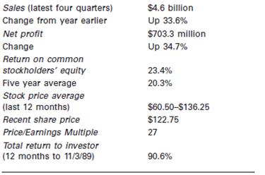 Euro Disneyland  On January 18, 1993, Euro Disneyland chairperson Robert Fitzpatrick announced he would leave that post on April 12 to begin his own consulting company.Quitting his position exactly one year after the grand opening of Euro Disneyland, Fitzpatrick with his resignation removed U.S.management from the helm of the French theme park and resort. Fitzpatrick's position was taken by a Frenchman, Philippe Bourguignon, who had been Euro Disneyland's senior vice president for real estate.Bourguignon, 45 years old, faced a net loss of FFr 188 million for Euro Disneyland's fiscal year, which ended September 1992.Also, between April and September 1992, only 29 percent of the park's total visitors were French.Expectations were that closer to half of all visitors would be French. It was hoped that the promotion of Philippe Bourguignon would have a public relations benefit for Euro Disneyland-a project that had been a publicist's nightmare from the beginning.One of the low points was at a news conference prior to the park's opening when protesters pelted Michael Eisner, CEO of the Walt Disney Company, with rotten eggs.Within the first year of operation, Disney had to compromise its squeaky clean image and lift the alcohol ban at the park.Wine is now served at all major restaurants. Euro Disneyland, 49 percent owned by Walt Disney Company, Burbank, California, originally forecasted 11 million visitors in the first year of operation.In January 1993 it appeared attendance would be closer to 10 million.In response, management temporarily slashed prices at the park for local residents to FFr 150 ($27.27) from FFr 225 ($40.91) for adults and to FFr 100 from FFr 150 for children in order to lure more French during the slow, wet winter months.The company also reduced prices at its restaurants and hotels, which registered occupancy rates of just 37 percent. Bourguignon also faced other problems, such as the second phase of development at Euro Disneyland, which was expected to start in September 1993.It was unclear how the company planned to finance its FFr 8-10 billion cost.The company had steadily drained its cash reserves (FFr 1.9 billion in May 1993) while piling up debt (FFr 21 billion in May 1993).Euro Disneyland admitted that it and the Walt Disney Company were exploring potential sources of financing for Euro Disneyland. The company was also talking to banks about restructuring its debts. Despite the frustrations, Eisner was tirelessly upbeat about the project.Instant hits are things that go away quickly, and things that grow slowly and are part of the culture are what we look for, he said.What we created in France is the biggest private investment in a foreign country by an American company ever.And it's gonna pay off. In the Beginning  Disney's story is the classic American rags-to-riches story, which started in a small Kansas City advertising office where Mickey was a real mouse prowling the unknown Walt Disney floor.Originally, Mickey was named Mortimer, until a dissenting Mrs.Disney stepped in.How close Mickey was to Walt Disney is evidenced by the fact that when filming, Disney himself dubbed the mouse's voice.Only in later films did Mickey get a different voice.Disney made many sacrifices to promote his hero-mascot, including selling his first car, a beloved Moon Cabriolet, and humiliating himself in front of Louis B.Mayer.Get that mouse off the screen! was the movie mogul's reported response to the cartoon character.Then, in 1955, Disney had the brainstorm of sending his movie characters out into the real world to mix with their fans, and he battled skeptics to build the very first Disneyland in Anaheim, California. When Disney died in 1966, the company went into virtual suspended animation.Its last big hit of that era was 1969's The Love Bug, about a Volkswagen named Herbie.Today, Disney executives trace the problem to a tyrannical CEO named E.Cardon Walker, who ruled the company from 1976 to 1983, and to his successor, Ronald W.Miller.Walker was quick to ridicule underlings in public and impervious to any point of view but his own.He made decisions according to what he thought Walt would have done.Executives clinched arguments by quoting Walt like the Scriptures or Marx, and the company eventually supplied a little book of the founder's sayings.Making the wholesome family movies Walt would have wanted formed a key article of Walker's creed.For example, a poster advertising the unremarkable Condorman featured actress Barbara Carrera in a slit skirt.Walker had the slit painted over.With this as the context, studio producers ground out a thin stream of tired, formulaic movies that fewer and fewer customers would pay to see.In mid-1983, a similar low-horsepower approach to television production led to CBS's cancellation of the hour-long program Walt Disney, leaving the company without a regular network show for the first time in 29 years.Like a reclusive hermit, the company lost touch with the contemporary world. Ron Miller's brief reign was by contrast a model of decentralization and delegation.Many attributed Miller's ascent to his marrying the boss's daughter rather than to any special gift.To shore Miller up, the board installed Raymond L.Watson, former head of the Irvine Co., as part-time chairperson.He quickly became full time. Miller sensed the studio needed rejuvenation, and he managed to produce the hit film Splash, featuring an apparently (but not actually) bare-breasted mermaid, under the newly devised Touchstone label.However, the reluctance of freelance Hollywood talent to accommodate Disney's narrow range and stingy compensation often kept his sound instincts from bearing fruit.Card [Cardon Walker] would listen but not hear, said a former executive.Ron [Ron Miller] would listen but not act. Too many box office bombs contributed to a steady erosion of profit.Profits of $135 million on revenues of $915 million in 1980 dwindled to $93 million on revenues of $1.3 billion in 1983.More alarmingly, revenues from the company's theme parks, about three-quarters of the company's total revenues, were showing signs of leveling off.Disney's stock slid from $84.375 a share to $48.75 between April 1983 and February 1984. Through these years, Roy Disney Jr.simmered while he watched the downfall of the national institution that his uncle, Walt, and his father, Roy Disney Sr., had built.He had long argued that the company's constituent parts all worked together to enhance each other.If movie and television production weren't revitalized, not only would that source of revenue disappear but the company and its activities would also grow dim in the public eye.At the same time the stream of new ideas and characters that kept people pouring into the parks and buying toys, books, and records would dry up.Now his dire predictions were coming true.His own personal shareholding had already dropped from $96 million to $54 million.Walker's treatment of Ron Miller as the shining heir apparent and Roy Disney as the idiot nephew helped drive Roy to quit as Disney vice president in 1977 and to set up Shamrock Holdings, a broadcasting and investment company. In 1984, Roy teamed up with Stanley Gold, a tough-talking lawyer and a brilliant strategist.Gold saw that the falling stock price was bound to flush out a raider and afford Roy Disney a chance to restore the company's fortunes.They asked Frank Wells, vice chairperson of Warner Bros., if he would take a top job in the company in the event they offered it.Wells, a lawyer and a Rhodes scholar, said yes.With that, Roy knew that what he would hear in Disney's boardroom would limit his freedom to trade in its stock, so he quit the board on March 9, 1984.I knew that would hang a 'For Sale' sign over the company, said Gold. By resigning, Roy pushed over the first of a train of dominoes that ultimately led to the result he most desired.The company was raided, almost dismantled, greenmailed, raided again, and sued left and right.But it miraculously emerged with a skilled new top management with big plans for a bright future.Roy Disney proposed Michael Eisner as the CEO, but the board came close to rejecting Eisner in favor of an older, more buttoned-down candidate.Gold stepped in and made an impassioned speech to the directors.You see guys like Eisner as a little crazy...but every studio in this country has been run by crazies.What do you think Walt Disney was? The guy was off the goddamned wall.This is a creative institution.It needs to be run by crazies again. Meanwhile Eisner and Wells staged an all-out lobbying campaign, calling on every board member except two, who were abroad, to explain their views about the company's future.What was most important, said Eisner, was that they saw I did not come in a tutu, and that I was a serious person, and I understood a P L, and I knew the investment analysts, and I read Fortune. In September 1984, Michael Eisner was appointed CEO and Frank Wells became president.Jeffrey Katzenberg, the 33-year-old, maniacal production chief, followed Fisher from Paramount Pictures.He took over Disney's movie and television studios.The key, said Eisner, is to start off with a great idea. Disneyland in Anaheim, California  For a long time, Walt Disney had been concerned about the lack of family-type entertainment available for his two daughters.The amusement parks he saw around him were mostly filthy traveling carnivals.They were often unsafe and allowed unruly conduct on the premises.Disney envisioned a place where people from all over the world would be able to go for clean and safe fun.His dream came true on July 17, 1955, when the gates first opened at Disneyland in Anaheim, California. Disneyland strives to generate the perfect fantasy.But magic does not simply happen.The place is a marvel of modern technology.Literally dozens of computers, huge banks of tape machines, film projectors, and electronic controls lie behind the walls, beneath the floors, and above the ceilings of dozens of rides and attractions.The philosophy is that Disneyland is the world's biggest stage, and the audience is right here on the stage, said Dick Hollinger, chief industrial engineer at Disneyland.It takes a tremendous amount of work to keep the stage clean and working properly. Cleanliness is a primary concern.Before the park opens at 8 a.m., the cleaning crew will have mopped, hosed, and dried every sidewalk, street, floor, and counter.More than 350 of the park's 7,400 employees come on duty at 1 a.m., to begin the daily cleanup routine.The thousands of feet that walk through the park each day and chewing gum do not mix; gum has always presented major cleanup problems.The park's janitors found long ago that fire hoses with 90 pounds of water pressure would not do the job.Now they use steam machines, razor scrapers, and mops towed by Cushman scooters to literally scour the streets and sidewalks daily. It takes one person working a full eight-hour shift to polish the brass on the Fantasyland merry-go-round.The scrupulously manicured plantings throughout the park are treated with growth-retarding hormones to keep the trees and bushes from spreading beyond their assigned spaces and destroying the carefully maintained five-eighths scale modeling that is utilized in the park.The maintenance supervisor of the Matterhorn bobsled ride personally walks every foot of track and inspects every link of tow chain every night, thus trusting his or her own eyes more than the $2 million in safety equipment that is built into the ride. Eisner himself pays obsessive attention to detail.Walking through Disneyland one Sunday afternoon, he peered at the plastic leaves on the Swiss Family Robinson tree house noting that they periodically wear out and need to be replaced leaf by leaf at a cost of $500,000.As his family strolled through the park, he and his eldest son Breck stooped to pick up the rare piece of litter that the cleanup crew had somehow missed.This old-fashioned dedication has paid off.Since opening day in 1955, Disneyland has been a consistent moneymaker. Disney World in Orlando, Florida  By the time Eisner arrived, Disney World in Orlando was already on its way to becoming what it is today-the most popular vacation destination in the United States.But the company had neglected a rich niche in its business: hotels.Disney's three existing hotels, probably the most profitable in the United States, registered unheard-of occupancy rates of 92 percent to 96 percent versus 66 percent for the industry.Eisner promptly embarked on an ambitious $1 billion hotel expansion plan.Two major hotels, Disney's Grand Floridian Beach Resort and Disney's Caribbean Beach Resort, were opened during 1987-89.Disney's Yacht Club and Beach Resort along with the Dolphin and Swan Hotels, owned and operated by Tishman Realty Construction, Metropolitan Life Insurance, and Aoki Corporation opened during 1989-90.Adding 3,400 hotel rooms and 250,000 square feet of convention space made it the largest convention center east of the Mississippi. In October 1982, Disney made a new addition to the theme park-the Experimental Prototype Community of Tomorrow, or EPCOT Center.E.Cardon Walker, then president of the company, announced that EPCOT would be a permanent showcase, industrial park, and experimental housing center. This new park consists of two large complexes: Future World, a series of pavilions designed to show the technological advances of the next 25 years, and World Showcase, a collection of foreign villages. Tokyo Disneyland  It was Tokyo's nastiest winter day in four years.Arctic winds and 8 inches of snow lashed the city.Roads were clogged and trains slowed down.But the bad weather didn't keep 13,200 hardy souls from Tokyo Disneyland.Mikki Mausu, better known outside Japan as Mickey Mouse, had taken the country by storm. Located on a fringe of reclaimed shoreline in Urayasu City on the outskirts of Tokyo, the park opened to the public on April 15, 1983.In less than one year, over 10 million people had passed through its gates, an attendance figure that has been bettered every single year.On August 13, 1983, 93,000 people helped set a one-day attendance record that easily eclipsed the old records established at the two parent U.S.parks.Four years later, records again toppled as the turnstiles clicked.The total this time: 111,500.By 1988, approximately 50 million people, or nearly half of Japan's population, had visited Tokyo Disneyland since its opening.The steady cash flow pushed revenues for fiscal year 1989 to $768 million, up 17 percent from 1988. The 204-acre Tokyo Disneyland is owned and operated by Oriental Land under license from the Walt Disney Co.The 45-year contract gives Disney 10 percent of admissions and 5 percent of food and merchandise sales, plus licensing fees.Disney opted to take no equity in the project and put no money down for construction.I never had the slightest doubt about the success of Disneyland in Japan, said Masatomo Takahashi, president of Oriental Land Company.Oriental Land was so confident of the success of Disney in Japan that it financed the park entirely with debt, borrowing ¥180 billion ($1.5 billion at February 1988 exchange rates).Takahashi added, The debt means nothing to me, and with good reason.According to Fusahao Awata, who co-authored a book on Tokyo Disneyland: The Japanese yearn for [American culture]. Soon after Tokyo Disneyland opened in April 1983, five Shinto priests held a solemn dedication ceremony near Cinderella's castle.It is the only overtly Japanese ritual seen so far in this sprawling theme park.What visitors see is pure Americana.All signs are in English, with only small katakana (a phonetic Japanese alphabet) translations.Most of the food is American style, and the attractions are cloned from Disney's U.S.parks.Disney also held firm on two fundamentals that strike the Japanese as strange-no alcohol is allowed and no food may be brought in from outside the park. Exhibit 1 How the Theme Parks Grew      Stephen Koepp, Do You Believe in Magic? Time, April 25, 1988, pp.66-73. However, in Disney's enthusiasm to make Tokyo a brick-by-brick copy of Anaheim's Magic Kingdom, there were a few glitches.On opening day, the Tokyo park discovered that almost 100 public telephones were placed too high for Japanese guests to reach them comfortably.And many hungry customers found countertops above their reach at the park's snack stands. Everything we imported that worked in the United States works here, said Ronald D.Pogue, managing director of Walt Disney Attractions Japan Ltd.American things like McDonald's hamburgers and Kentucky Fried Chicken are popular here with young people.We also wanted visitors from Japan and Southeast Asia to feel they were getting the real thing, said Toshiharu Akiba, a staff member of the Oriental Land publicity department. Still, local sensibilities dictated a few changes.A Japanese restaurant was added to please older patrons.The Nautilus submarine is missing.More areas are covered to protect against rain and snow.Lines for attractions had to be redesigned so that people walking through the park did not cross in front of patrons waiting to ride an attraction.It's very discourteous in Japan to have people cross in front of somebody else, explained James B.Cora, managing director of operations for the Tokyo project.The biggest differences between Japan and America have come in slogans and ad copy.Although English is often used, it's Japanized English-the sort that would have native speakers shaking their heads while the Japanese nod happily in recognition.Let's Spring was the motto for one of their highly successful ad campaigns. Pogue, visiting frequently from his base in California, supervised seven resident American Disney managers who work side by side with Japanese counterparts from Oriental Land Co.to keep the park in tune with the Disney doctrine.American it may be, but Tokyo Disneyland appeals to such deep-seated Japanese passions as cleanliness, order, outstanding service, and technological wizardry.Japanese executives are impressed by Disney's detailed training manuals, which teach employees how to make visitors feel like VIPs.Most worth emulating, say the Japanese, is Disney's ability to make even the lowliest job seem glamorous.They have changed the image of dirty work, said Hakuhodo Institute's Sekizawa. Disney Company did encounter a few unique cultural problems when developing Tokyo Disneyland: The problem: how to dispose of some 250 tons of trash that would be generated weekly by Tokyo Disneyland visitors? The standard Disney solution: trash compactors. The Japanese proposal: pigs to eat the trash and be slaughtered and sold at a profit. Exhibit 2 Investor's Snapshot: The Walt Disney Company (December 1989)      Source: Fortune, December 4, 1989. James B.Cora and his team of some 150 operations experts did a little calculating and pointed out that it would take 100,000 pigs to do the job.And then there would be the smell … The Japanese relented. The Japanese were also uneasy about a rustic-looking Westernland, Tokyo's version of Frontierland.The Japanese like everything fresh and new when they put it in, said Cora.They kept painting the wood and we kept saying, 'No, it's got to look old.' Finally the Disney crew took the Japanese to Anaheim to give them a firsthand look at the Old West. Tokyo Disneyland opened just as the yen escalated in value against the dollar, and the income level of the Japanese registered a phenomenal improvement.During this era of affluence, Tokyo Disneyland triggered an interest in leisure.Its great success spurred the construction of leisurelands throughout the country.This created an increase in the Japanese people's orientation toward leisure.But demographics are the real key to Tokyo Disneyland's success.Thirty million Japanese live within 30 miles of the park.There are three times more than the number of people in the same proximity to Anaheim's Disneyland.With the park proven such an unqualified hit, and nearing capacity, Oriental Land and Disney mapped out plans for a version of the Disney-MGM studio tour next door.This time, Disney talked about taking a 50 percent stake in the project. Building Euro Disneyland  On March 24, 1987, Michael Eisner and Jacques Chirac, the French prime minister, signed a contract for the building of a Disney theme park at Marne-la-Vallee.Talks between Disney and the French government had dragged on for more than a year.At the signing, Robert Fitzpatrick, fluent in French, married to the former Sylvie Blondet, and the recipient of two awards from the French government, was introduced as the president of Euro Disneyland.He was expected to be a key player in wooing support from the French establishment for the theme park.As one analyst put it, Disney selected him to set up the park because he is more French than the French. Disney had been courted extensively by Spain and France.The prime ministers of both countries ordered their governments to lend Disney a hand in its quest for a site.France set up a five-person team headed by Special Advisor to Foreign Trade and Tourism Minister Edith Cresson, and Spain's negotiators included Ignacio Vasallo, Director-General for the Promotion of Tourism.Disney pummeled both governments with requests for detailed information.The only thing they haven't asked us for is the color of the tourists' eyes, moaned Vasallo. The governments tried other enticements too.Spain offered tax and labor incentives and possibly as much as 20,000 acres of land.The French package, although less generous, included spending of $53 million to improve highway access to the proposed site and perhaps speeding up a $75 million subway project.For a long time, all that smiling Disney officials would say was that Spain had better weather while France had a better population base. Officials explained that they picked France over Spain because Marne-la-Vallee is advantageously close to one of the world's tourism capitals, while also being situated within a day's drive or train ride of some 30 million people in France, Belgium, England, and Germany.Another advantage mentioned was the availability of good transportation.A train line that serves as part of the Paris Metro subway system ran to Torcy, in the center of Marne-la-Vallee, and the French government promised to extend the line to the actual site of the park.The park would also be served by A-4, a modern highway that runs from Paris to the German border, as well as a freeway that runs to Charles de Gaulle airport. Once a letter of intent had been signed, sensing that the French government was keen to not let the plan fail, Disney held out for one concession after another.For example, Disney negotiated for VAT (value-added tax) on ticket sales to be cut from a normal 18.6 percent to 7 percent.A quarter of the investment in building the park would come from subsidized loans.Additionally, any disputes arising from the contract would be settled not in French courts but by a special international panel of arbitrators.But Disney did have to agree to a clause in the contract which would require it to respect and utilize French culture in its themes. The park was built on 4,460 acres of farmland in Marne-la-Vallee, a rural corner of France 20 miles east of Paris known mostly for sugar beets and Brie cheese.Opening was planned for early 1992, and planners hoped to attract some 10 million visitors a year.Approximately $2.5 billion was needed to build the park, making it the largest single foreign investment ever in France.A French pivot company was formed to build the park with starting capital of FFr 3 billion, split 60 percent French and 40 percent foreign, with Disney taking 16.67 percent.Euro Disneyland was expected to bring $600 million in foreign investment into France each year. As soon as the contract had been signed, individuals and businesses began scurrying to somehow plug into the Mickey Mouse money machine-all were hoping to benefit from the American dream without leaving France.In fact, one Paris daily, Liberation, actually sprouted mouse ears over its front-page flag. The $1.5 to $2 billion first phase investment would involve an amusement complex including hotels and restaurants, golf courses, and an aquatic park in addition to a European version of the Magic Kingdom.The second phase, scheduled to start after the gates opened in 1992, called for the construction of a community around the park, including a sports complex, technology park, conference center, theater, shopping mall, university campus, villas, and condominiums.No price tag had been put on the second phase, although it was expected to rival, if not surpass, the first phase investment.In November 1989, Fitzpatrick announced that the Disney-MGM Studios, Europe, would also open at Euro Disneyland in 1996, resembling the enormously successful Disney-MGM Studios theme park at Disney World in Orlando.The new studios would greatly enhance the Walt Disney Company's strategy of increasing its production of live action and animated filmed entertainment in Europe for both the European and world markets. The phone's been ringing here ever since the announcement, said Marc Berthod of EpaMarne, the government body that oversees the Marne-la-Vallee region.We've gotten calls from big companies as well as small-everything from hotel chains to language interpreters all asking for details on Euro Disneyland.And the individual mayors of the villages around here have been swamped with calls from people looking for jobs, he added. Euro Disneyland was expected to generate up to 28,000 jobs, providing a measure of relief for an area that had suffered a 10 percent-plus unemployment rate for the previous year.It was also expected to light a fire under France's construction industry, which had been particularly hard hit by France's economic problems over the previous year.Moreover, Euro Disneyland was expected to attract many other investors to the depressed outskirts of Paris.International Business Machines (IBM) and Banque National de Paris were among those already building in the area.In addition one of the new buildings going up was a factory that would employ 400 outside workers to wash the 50 tons of laundry expected to be generated per day by Euro Disneyland's 14,000 employees. The impact of Euro Disneyland was also felt in the real estate market.Everyone who owns land around here is holding on to it for the time being, at least until they know what's going to happen, said Danny Theveno, a spokesman for the town of Villiers on the western edge of Marne-la-Vallee.Disney expected 11 million visitors in the first year.The break-even point was estimated to be between 7 and 8 million.One worry was that Euro Disneyland would cannibalize the flow of European visitors to Walt Disney World in Florida, but European travel agents said that their customers were still eagerly signing up for Florida, lured by the cheap dollar and the promise of sunshine. Protests of Cultural Imperialism  Disney faced French communists and intellectuals who protested the building of Euro Disneyland.Ariane Mnouchkine, a theater director, described it as a cultural Chernobyl. I wish with all my heart that the rebels would set fire to Disneyland, thundered a French intellectual in the newspaper La Figaro.Mickey Mouse, sniffed another, is stifling individualism and transforming children into consumers. The theme park was damned as an example of American neoprovincialism. Farmers in the Marne-la-Vallee region posted protest signs along the roadside featuring a mean looking Mickey Mouse and touting sentiments such as Disney go home, Stop the massacre, and Don't gnaw away our national wealth. Farmers were upset partly because under the terms of the contract, the French government would expropriate the necessary land and sell it without profit to the Euro Disneyland development company. While local officials were sympathetic to the farmers' position, they were unwilling to let their predicament interfere with what some called the deal of the century. For many years these farmers have had the fortune to cultivate what is considered some of the richest land in France, said Berthod.Now they'll have to find another occupation. Also less than enchanted about the prospect of a magic kingdom rising among its midst was the communist-dominated labor federation, the Confédération Générale du Travail (CGT).Despite the job-creating potential of Euro Disney, the CGT doubted its members would benefit.The union had been fighting hard to stop the passage of a bill which would give managers the right to establish flexible hours for their workers.Flexible hours were believed to be a prerequisite to the profitable operation of Euro Disneyland, especially considering seasonal variations. However, Disney proved to be relatively immune to the anti-U.S.virus.In early 1985, one of the three state-owned television networks signed a contract to broadcast two hours of dubbed Disney programming every Saturday evening.Soon after, Disney Channel became one of the top-rated programs in France. In 1987, the company launched an aggressive community relations program to calm the fears of politicians, farmers, villagers, and even bankers that the project would bring traffic congestion, noise, pollution, and other problems to their countryside.Such a public relations program was a rarity in France, where businesses make little effort to establish good relations with local residents.Disney invited 400 local children to a birthday party for Mickey Mouse, sent Mickey to area hospitals, and hosted free trips to Disney World in Florida for dozens of local officials and children. They're experts at seduction, and they don't hide the fact that they're trying to seduce you, said Vincent Guardiola, an official with Banque Indosuez, one of the 17 banks wined and dined at Orlando and subsequently one of the venture's financial participants.The French aren't used to this kind of public relations-it was unbelievable. Observers said that the goodwill efforts helped dissipate initial objections to the project. Financial Structuring at Euro Disneyland  Eisner was so keen on Euro Disneyland that Disney kept a 49 percent stake in the project, while the remaining 51 percent of stock was distributed through the London, Paris, and Brussels stock exchanges.Half the stock under the offer was going to the French, 25 percent to the English, and the remainder distributed in the rest of the European community.The initial offer price of FFr 72 was considerably higher than the pathfinder prospectus estimate because the capacity of the park had been slightly extended.Scarcity of stock was likely to push up the price, which was expected to reach FFr 166 by opening day in 1992.This would give a compound return of 21 percent. Exhibit 3 Chronology of the Euro Disneyland Deal      Source: Geraldine E.Willigan, The Value-Adding CFO: An Interview with Disney's Gary Wilson, Harvard Business Review, January-February 1990, pp.85-93. Walt Disney Company maintained management control of the company.The U.S.company put up $160 million of its own capital to fund the project, an investment which soared in value to $2.4 billion after the popular stock offering in Europe.French national and local authorities, by comparison, were providing about $800 million in low-interest loans and poured at least that much again into infrastructure. Other sources of funding were the park's 12 corporate sponsors, and Disney would pay them back in kind.The autopolis ride, where kids ride cars, features coupes emblazoned with the Hot Wheels logo.Mattel Inc., sponsor of the ride, was grateful for the boost to one of its biggest toy lines. The real payoff would begin once the park opened.The Walt Disney Company would receive 10 percent of admission fees and 5 percent of food and merchandise revenue, the same arrangement as in Japan.But in France, it would also receive management fees, incentive fees, and 49 percent of the profits. A Saloman Brothers analyst estimated that the park would pull in 3 to 4 million more visitors than the 11 million the company expected in the first year.Other Wall Street analyst