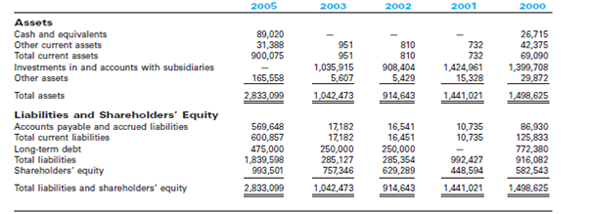 Chiquita's Global Turnaround  On January 12, 2004, Chiquita named Fernando Aguirre as the company's new president and CEO, replacing Cyrus Freidhem, who had held the position since the company's emergence from bankruptcy in March 2002.In his 23 years with Cincinnati-based Procter Gamble (P G), Aguirre served in a variety of positions, including president of P G Brazil and president of P G Mexico.In his first remarks to Chiquita employees and investors, Aguirre reiterated the importance of corporate responsibility: In terms of managing businesses and people, while I am profit-conscious, I make decisions first and foremost based on values and principles.In that respect, I'm proud to be joining a company with Core Values that guide day-to-day operations and one where corporate responsibility is an important part of our company culture. Over the past several years, social responsibility has become the watchword of this traditional company with midwestern roots but a checkered history.In 2004, Chiquita scarcely resembled the company that once held a reputation as cold, uncaring, and indifferent, frustrated with mediocre returns, a lack of innovation, and a demoralized workforce.Throughout the 20th century, hostile relationships with its labor unions and employees and a reputation for immorality solidified by the actions of its predecessor company, United Fruit, helped to slow Chiquita's growth.In addition, by the late 1990s, consumption of bananas had declined in major markets, and Chiquita's position in Europe had been compromised by the European Union's preferential import relationships with its members' former colonies in the Caribbean, Africa, and the Pacific.These factors helped push Chiquita to seek Chapter 11 bankruptcy protection in November 2001. Through a serious and dedicated internal analysis, a thorough reevaluation of its core mission and business principles, and a concerted effort to reach out to some of its primary stakeholders-such as employees-who had become disenchanted and alienated, by early 2003, Chiquita had engineered the beginnings of a turnaround.One of the most impressive aspects of this recovery was Chiquita's success in redirecting and redefining its reputation through a more open and transparent approach to its global operations and to the various stakeholder groups with which it interacted.In addition, Chiquita had substantially reformed its labor practices and relations and initiated a set of projects in sustainable development and community action in its various locations around the world.Both labor unions and nongovernmental organizations (NGOs) lauded these steps. Yet despite Chiquita's apparent turnaround, lingering problems remained in financial performance, organizational efficiency, and a strategy for the future.How could Chiquita sustain the positive momentum from its turnaround in reputation and employee relations to deliver improved and sustainable business performance in a global industry environment plagued by low margins and intense competition? Chiquita's Background  Chiquita Brands International Inc.is a multinational producer, distributor, and marketer of bananas and other fresh produce.The company also distributes and markets fresh-cut fruit and other branded, value-added fruit products.Approximately 60 percent of its 2003 revenues of $2.6 billion came from bananas.Since adding new products and acquiring Fresh Express, the U.S.market leader in fresh salads, in 2005, bananas totaled 43 percent of Chiquita's net sales.In 2003, the banana division consisted of 19,000 employees, mainly working on more than 100 banana farms in countries throughout Latin America, including Guatemala, Honduras, Nicaragua, Ecuador, Costa Rica, Panama, and Colombia.Approximately 45 percent of all bananas sold by Chiquita are from Chiquita-owned farms; independent suppliers in Latin America produce the remainder.Chiquita is one of the global market leaders in banana supply and production (see Table 1).Since Chiquita's exports are often a substantial part of the foreign trade of the Latin American countries in which the company operates, relationships with suppliers, workers' unions, and communities are critical elements for success. Chiquita sources bananas from many developing Latin American countries, countries that historically have struggled with poverty, literacy, access to affordable health care, and limited infrastructure.The image of the banana industry has long been tarnished by its historical support of the failed U.S.invasion of Cuba in 1961, child labor, unsafe working conditions, sexual discrimination, low wages, and accusations of serious brutality against unionizing workers.Chiquita's reputation was damaged by past events, notably those associated with its predecessor company, United Fruit.These included allegations of the company's participation in labor rights suppression in Colombia in the 1920s, the use of company ships in the U.S.government-backed overthrow of the Guatemalan government in 1954, and involvement in a bribery scandal in Honduras in 1975.In the 1980s and 1990s, Chiquita clearly projected a defensive and protective culture, conveying a closed-door impression of its policies and practices. Table 1 Banana World Market Share Leaders, 1999, 2002, and 2005      Source: Banana Link. Because bananas are produced all year long, local communities are closely tied together by the performance of farms.Many employees live in houses owned by the company, most of which are located on the farms themselves.In many areas, Chiquita provides electricity, potable water, medical facilities, and other basic services.However, labor relations remained strained throughout the 1980s and 1990s. Chiquita's Downward Spiral  Although Chiquita improved its environmental procedures throughout the 1990s, many human rights groups, including Banana Link and US/Labor Education in the Americas, organized an outspoken campaign against all banana companies to improve social conditions on their plantations.One morning in early 1998, executives at Chiquita were devastated to see their company splashed all over the newspapers after an undercover investigation into dangerous and illegal business practices throughout Chiquita's Latin American operations.This was a watershed moment for the company. The Cincinnati Enquirer, a paper based in the same town as Chiquita's corporate headquarters, printed an expose contending that Chiquita was guilty of labor, human rights, environmental and political violations in Central America. Although the newspaper was later forced to retract the series after it was discovered that a reporter had illegally penetrated Chiquita's voice-mail system, the damage was done.Corporate image was further damaged when the firm emphasized the violation of its privacy instead of addressing the possible validity of the claims made.According to Jeff Zalla, current corporate responsibility officer at Chiquita, the strategy backfired.It left some people with an unsavory impression of our company, he said. Damaging media coverage and a renewed desire to evaluate its own ethics performance and gain support for a common set of values and standards for environmental and social performance served as catalysts for the institution of corporate social responsibility policies at Chiquita.After recognizing the need for a complete corporate makeover, Chiquita's then CEO, Steve Warshaw, declared his commitment to leading in the area of corporate responsibility and pledged that the company would do much more than just repair previous damage.Four years later, despite changes in the executive management group, Chiquita's corporate social responsibility programs were a positive example of leading responsibility change in today's multinational business environment. In January 2001, Chiquita announced that it could no longer pay the interest on its $862 million debt.The fiercely competitive banana industry, downward trends in prices due to excess supply, EU restrictive trade quotas, poor labor-union relations, and the market view of bananas as a low-margin commodity all contributed to Chiquita's bankruptcy filing.Chiquita attributed much of the responsibility to the European Union.In 1993, the EU imposed quotas that gave preferential treatment to banana imports from ACP (Africa, Caribbean, and Pacific) countries that were former European colonies, ostensibly to help these former European colonies boost their international trade and commerce.Before the 1993 act, 70 percent of the bananas sold in Europe came from Latin America, and Chiquita had a 22 percent share of the world's banana market.After the quotas were imposed, Chiquita claimed that its European market share was cut in half, costing $200 million a year in lost earnings. Although many of its difficulties were intensified by the EU policy, Chiquita's problems had begun to develop before the 1993 decision.Most important, miscalculations of increases in European demand in the 1990s resulted in an oversupply, leading to depressed banana prices worldwide.Although prices recovered somewhat (see Table 2), CEO Keith Linder blamed $284 million in losses in 2001 on a decline in product quality resulting from an extraordinary outbreak of disease and unusual weather patterns. At the end of 2006, Chiquita still faced financial difficulties as a result of a perfect storm of higher tariffs, increased competition in the EU banana market, U.S.consumer concerns about the safety of fresh spinach (another Chiquita product), and higher industry costs overall.While the company expressed dissatisfaction with 2006 results, it also stated that we firmly believe our 2006 results are not indicative of the underlying strengths of Chiquita's business or our long-term potential. Table 3 provides a comprehensive summary of key developments in Chiquita's history. Table 2 Banana Prices: Regional Year-over-Year Percentage Change, 2003 vs.2002      Source: Company reports. Table 3 Key Developments in Chiquita's History Dispute over Access to European Banana Markets      Chiquita has long claimed that its recent struggles are a direct result of the 1993 EU decision to put restrictive quotas on imports from Latin American suppliers.Immediately after the decision by the EU in 1993 to extend preferential quotas to its former Caribbean and African colonies, Chiquita took the issue to the U.S.trade representative, suggesting violations of free trade.In 1994, a General Agreement on Tariffs and Trade (GATT) panel ruled that the new regime violates GATT obligations, but the EU blocked adoption of the ruling by the full GATT.In 1996, the United States, along with Ecuador, Guatemala, Honduras, and Mexico, challenged the new regime under the new World Trade Organization (WTO) dispute-settlement mechanism, which came into force after the Uruguay Round of GATT negotiations. In May 1997, a WTO panel ruled that the EU's banana import regime violated WTO obligations under the General Agreement on Trade in Services and the Agreement on Import Licensing Procedures.In September 1997, the WTO Appellate Body upheld the panel ruling, granting the EU 15 months, until January 1, 1999, to comply with the ruling.In January 1999, the deadline for EU compliance expired, and the United States sought WTO authorization to impose retaliatory tariffs.In April 1999, the WTO Dispute Settlement Body authorized U.S.retaliatory tariffs amounting to $191.4 million a year-the level of damage to U.S.companies calculated by arbitrators-and the United States immediately began steps to withhold liquidation of European imports, the first step in the imposition of the tariffs. In April 2001, the United States and the European Commission announced that they had reached agreement resolving their dispute.The agreement took effect on July 1, 2001, at which time the United States suspended the retaliatory sanctions imposed on EU imports in 1999.Import volumes of bananas were returned to levels comparable to those prior to 1993, and the EU committed to moving to a tariff-only system in 2006 as part of its overall WTO obligations. The dispute has taken its toll on the banana trade by creating uncertainty for smaller producers reliant on EU markets under the quota system and for large producers such as Chiquita that were forced to expend considerable financial and other resources in the course of the dispute.High tariffs in the EU continue to be a financial burden for Chiquita. Corporate Responsibility  Chiquita had begun to initiate corporate responsibility projects in 1992 when it adopted Better Banana Project standards designed to improve environmental and worker conditions on its farms.Then after the 1998 expose in the Cincinnati Enquirer, Chiquita management began to conduct a series of broader companywide reviews of its conduct, policies, and internal and external operations and relationships, all designed to integrate corporate responsibility throughout the company's operations. In 1998, Chiquita initiated several projects aimed at implementing its corporate responsibility efforts worldwide.Two internal groups were formed: the Senior Management Group and the Corporate Responsibility Steering Committee.The former consists of eight top managers of Chiquita's global businesses, including the president/CEO and COO of banana operations.The Senior Management Group is ultimately responsible for providing strategic vision and leadership for corporate responsibility.The Steering Committee, also consisting of eight members, was constructed to help streamline corporate social responsibility policies throughout each operational area of the firm. In August 1999, Chiquita adopted the four key values that now guide all strategic business decision making worldwide.After a year of discussions, interviews, and debates on the merits of an internal corporate social responsibility policy, Chiquita defined the following four core values: Integrity: We live by our Core Values.We communicate in an open, honest and straightforward manner.We conduct our business ethically and lawfully. Respect: We treat people fairly and respectfully.We recognize the importance of family in the lives of our employees.We value and benefit from individual and cultural differences.We foster individual expression, open dialogue and a sense of belonging. Opportunity: We believe the continuous growth and development of our employees is key to our success.We encourage teamwork.We recognize employees for their contributions to the company's success. Responsibility: We take pride in our work, in our products and in satisfying our customers.We act responsibly in the communities and environments in which we live and work.We are accountable for the careful use of all resources entrusted to us and for providing appropriate returns to our shareholders. In support of the four core values, Chiquita undertook reforms to link its corporate governance and corporate responsibility policies.These reforms included expanding the role of the board's Audit Committee to oversee the firm's corporate responsibility (CR) mission and to evaluate whether the firm had the right people, policies, and programs in place to properly advance the CR agenda.In addition, in May 2000, Chiquita appointed a full-time vice president and CR officer responsible for all aspects of corporate social responsibility.According to Chiquita, the four core values, supported by the senior management group and CR committee, have helped drive responsible change throughout the entire organization.Each business decision must be evaluated through the lens of CR policies. Chiquita also began to realize that a corporate social responsibility platform could mean a competitive advantage in the banana market.Dennis Christou, vice president of marketing-Europe, explained: Bananas are, by definition, a commodity and U.K.consumers do not generally see fruit as branded.Chiquita is trying to change this.We have a brand because we own certain values and a relationship with consumers.And we communicate with them.They have expectations about Chiquita. In particular, environmental and social performance is of keen interest to some leading European customers.In 2002, 56 percent of Chiquita's sales in northern European markets were to customers who had either inspected farms or formally asked questions about environmental and social performance.This was a 5 percent increase-about 13,000 forty-pound boxes per week-over the prior year. Chiquita also strengthened its commitment to the Better Bananas Project.Under this program, external auditors audit all Chiquita farms annually.Chiquita has made an important partnership with Rainforest Alliance, which has been integral in assessing Chiquita's environmental practices, especially related to deforestation.The Rainforest Alliance, which claims that the world's rainforests are being deforested at a rate of 1 percent per year (or two U.S.football fields every second), has annually accredited every Chiquita farm since 2000.Chiquita also encourages its independent producers, which supply Chiquita with about 50 percent of its bananas, to achieve Rainforest Alliance certification.In 2002, the volume of bananas purchased from certified farms rose from 33 to 46 percent, and farms certified through June 2003 brought the total to 65 percent.In 2006, the percent of Chiquita's independent producers that were Rainforest Alliance-certified reached 84 percent.Table 4 presents the nine principles of the Better Banana Project.According to insiders, the adoption of third-party standards has helped Chiquita drive a stronger internal commitment to achieving excellence-and to cut costs.In 2003, the Rainforest Alliance estimated that Chiquita reduced production spending by $100 million as a result of a $20 million investment to reduce agrochemical use. Table 4 Better Banana Project Principles      Source: Adapted from Rainforest Alliance, Normas Generales Para la Certification del Cultivo de Banano, May 2002, www.rainforest-alliance.org/programs/cap/socios/banana-s.pdf. Chiquita is receiving increasing recognition for its efforts.In 2005, SustainableBusiness.com, publisher of The Progressive Investor newsletter, named Chiquita to its list of the world's top 20 sustainable stock picks, known as the SB20, for the fourth year in a row.SustainableBusiness.com identifies its picks by asking leading investment advisers to recommend companies that stand out as world leaders in both sustainability and financial strength.In April 2004, the Trust for the Americas, a division of the Organization of Americas, selected Chiquita Brands as the winner of the 2004 Corporate Citizen of the Americas Award for Chiquita's Nuevo San Juan Home-Ownership Project in Honduras.Also in 2004, Chiquita earned the Ethic Award from the AGEPE Editorial Group and KPMG in Italy for its initiatives in the field of ethics, environmental protection, and workplace improvements. One recent setback for Chiquita's corporate responsibility profile involved its banana-producing subsidiary in Colombia.After a 2003 probe into the company's finances, Chiquita self-reported to the U.S.Department of Justice (DOJ) that it had made payments to left- and right-wing paramilitary groups in Colombia such as the AUC, ELN, and FARC.These payments, beginning in 1997, were made in order to protect the lives of its employees.Colombia has one of the highest kidnapping rates in the world and a murder rate 11 times that of the United States.It's certainly a common understanding that in order to do business in Colombia, payments have to be made for at best security, or at worst extortion, explained Ron Oswald, general secretary of the International Union of Foodworkers, which represents Chiquita workers in Latin America (including many in Colombia). The U.S.1996 Anti-Terrorism Act makes it illegal to support any organizations identified as a terrorist threat.As of September 2001, the list of terrorist threats included the Colombian paramilitary groups.In a company press release, Chiquita chairman and CEO, Fernando Aguirre, explained, The payments … were always motivated by our good faith concern for the safety of our employees.Nevertheless, we recognized-and acted upon-our legal obligation to inform the DOJ of this admittedly difficult situation. Officially announced in 2007, Chiquita faced a $25 million fine for the payments it made in Colombia.In anticipation of the decision, the company set aside funds in 2006 to pay the fine.Chiquita does not believe the fines will hurt its operations.Perhaps as a result of the pending DOJ investigation and decision, Chiquita sold its Colombian subsidiary in 2004. Global Codes of Conduct, Standards, and Labor Practices  In late 2001, Ron Oswald, general secretary of the International Union of Food Workers, was asked if he had seen improvements in Chiquita's internal and external corporate policies.He responded, Yes.It is a company that is totally unrecognizable from five years ago. Clearly Chiquita had come a long way. Traditionally, relations between Chiquita and labor unions in Latin America were mired in conflict and mistrust.In 1998, after recognizing the need for change in the way it deals with its line, Chiquita began striving to adhere to SA8000, the widely accepted international labor rights standard.Management struggled with the decision of whether to adopt an outside standard or to develop an internal measurement gauge for corporate responsibility.After much deliberation, management concluded that adopting the SA8000 standard would yield the most credibility with external stakeholders, because SA8000 gives detailed requirements for adequacy of management systems for implementation.Having an external standard forces Chiquita to push CR change down through each organizational level so that the firm is able to meet third-party requirements. In May 2000 Chiquita expanded its code of conduct to include SA8000.Standards now included areas such as food safety, labor standards, employee health and safety, environmental protection, and legal compliance.Recognizing the importance of labor support and its resounding effect on corporate image, Chiquita began an open dialogue with the International Union of Food Workers and the Coalition of Latin American Banana Workers' Unions (COLSIBA).By June 2001, the firm had reached an agreement with both organizations, pledging to respect worker rights as elaborated in ILO conventions, address long-standing health and safety concerns for workers, and ensure that its independent suppliers did likewise.This made Chiquita the first multinational corporation in the agricultural sector to sign a worker rights agreement.Management credits this agreement as having helped to build a positive image, improving relations with both internal and external stakeholders.In mid-2001, Chiquita published its first corporate responsibility report detailing the firm's future CR strategies and goals.Both stakeholders and media outlets have been impressed with the complete turnaround in the transparency of Chiquita's corporate agenda, which has led to a much more favorable impression of the company. In order to adhere to the organization's own core values and to the SA8000 labor standard, Chiquita routinely performs internal audits in all of its Latin American operations.NGOs also conduct external audits.After the audits are completed, each local management team plans corrective actions using the firm's code of conduct and core values as decision-making guides.At year-end 2003, independent auditors certified Chiquita's operations in Costa Rica, Colombia, and Panama to the SA8000 standard.Chiquita's operations were the first ever to earn SA8000 certification in each of these countries.In its 2006 corporate responsibility report, Chiquita announced that it has maintained 100 percent certification of its banana farms in Latin America in accordance with the Rainforest Alliance, Social Accountability 8000, and EurepGAP standards (environmental, labor, and human rights and food safety standards, respectively). Marketing the Message  Although it would seem advantageous for Chiquita to communicate and leverage the great strides it has made through its corporate responsibility effort, management seems reluctant to promote its achievements through the typical mass communication vehicles.Indeed, when Chiquita attempted to advertise its certification process with commercials in Denmark that equated its Central American banana farms with a glorious rainforest, the ads were met with skepticism and thought to be unrealistic. Instead of mass advertising, the firm has opted for a longer-term marketing strategy based on educating leading opinion makers and critics alike.According to Dennis Christou, vice president of marketing-Europe, there is a natural suspicion among consumers about commercially driven messages.He believes that customers feel more trust in the message if it's delivered by an external body rather than by the company or by a paid advocate of the business.That is a main reason why the firm is relying on viral marketing tactics and third-party testimonials as the means of spreading its message.Retailers are treated differently: They must be exposed to improvements at Chiquita because they determine which exclusive brand to carry on an annual basis.However, Christou believes that creating brand recognition with consumers is possible through nonobtrusive, reputable means. Defining and conveying a brand's differences in a commodities marketplace is difficult.Nevertheless, Chiquita believes it can carve out its own niche by distinguishing itself as a leader in corporate responsibility.Instead of positioning itself solely on the basis of price, Chiquita is hoping that its distinctive competency in CR will help it stand out from the pack.The company got a boost in this regard in April 2003, when Chiquita, along with Ben and Jerry's, received the first Award for Outstanding Sustainability Reporting presented by the Coalition for Environmentally Responsible Economies (CERES) and the Association of Chartered Certified Accountants.In 2006, Chiquita won Costa Rica's Contribution to the Community Award for its Nature and Community Project, which preserves biodiversity and promotes nature conservation awareness. Recent Performance and Future Path  Chiquita has drastically shifted its strategic decisionmaking models and broader corporate operating principles.During its reorganization, debt repayments and other reorganization costs resulted in significant losses.Chiquita made great strides in improving its financial performance by cutting costs and streamlining its local and global operations.In 2003, the year after it filed for bankruptcy, Chiquita's net sales were $2.6 billion, up from $1.6 billion the year before.In 2006, net sales reached a record $4.5 billion (due in part to the acquisition of Fresh Express).Since its emergence from bankruptcy in early 2002, Chiquita has been profitable (see Tables 5 and 6). Chiquita's future financial stability depends, in part, on external market factors such as steady or rising international banana prices and consumer demand.Internally, the company's performance will result from the effectiveness of financial controls on the cost side, and successful marketing, emphasizing differentiation and value-added production, on the revenue side.Although Chiquita has gone to impressive lengths to turn around its reputation and performance, it continues to face a challenging and competitive international business environment and must make continuous progress in its management and operations in order to achieve a healthy and sustainable financial future. Table 5 Chiquita Brands Balance Sheet as of December 31, 2005, 2003, 2002, 2001, 2000 (in thousands)      Source: Company reports. Table 6 Chiquita Brands International Income Statement, 2001-2005 (in thousands)      Source: Company reports. What challenges does Chiquita's new CEO face in continuing to turn the company around and balance the interests of competing stakeholders?
