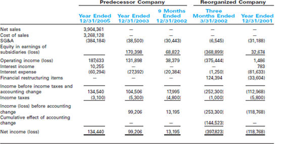 Chiquita's Global Turnaround  On January 12, 2004, Chiquita named Fernando Aguirre as the company's new president and CEO, replacing Cyrus Freidhem, who had held the position since the company's emergence from bankruptcy in March 2002.In his 23 years with Cincinnati-based Procter Gamble (P G), Aguirre served in a variety of positions, including president of P G Brazil and president of P G Mexico.In his first remarks to Chiquita employees and investors, Aguirre reiterated the importance of corporate responsibility: In terms of managing businesses and people, while I am profit-conscious, I make decisions first and foremost based on values and principles.In that respect, I'm proud to be joining a company with Core Values that guide day-to-day operations and one where corporate responsibility is an important part of our company culture. Over the past several years, social responsibility has become the watchword of this traditional company with midwestern roots but a checkered history.In 2004, Chiquita scarcely resembled the company that once held a reputation as cold, uncaring, and indifferent, frustrated with mediocre returns, a lack of innovation, and a demoralized workforce.Throughout the 20th century, hostile relationships with its labor unions and employees and a reputation for immorality solidified by the actions of its predecessor company, United Fruit, helped to slow Chiquita's growth.In addition, by the late 1990s, consumption of bananas had declined in major markets, and Chiquita's position in Europe had been compromised by the European Union's preferential import relationships with its members' former colonies in the Caribbean, Africa, and the Pacific.These factors helped push Chiquita to seek Chapter 11 bankruptcy protection in November 2001. Through a serious and dedicated internal analysis, a thorough reevaluation of its core mission and business principles, and a concerted effort to reach out to some of its primary stakeholders-such as employees-who had become disenchanted and alienated, by early 2003, Chiquita had engineered the beginnings of a turnaround.One of the most impressive aspects of this recovery was Chiquita's success in redirecting and redefining its reputation through a more open and transparent approach to its global operations and to the various stakeholder groups with which it interacted.In addition, Chiquita had substantially reformed its labor practices and relations and initiated a set of projects in sustainable development and community action in its various locations around the world.Both labor unions and nongovernmental organizations (NGOs) lauded these steps. Yet despite Chiquita's apparent turnaround, lingering problems remained in financial performance, organizational efficiency, and a strategy for the future.How could Chiquita sustain the positive momentum from its turnaround in reputation and employee relations to deliver improved and sustainable business performance in a global industry environment plagued by low margins and intense competition? Chiquita's Background  Chiquita Brands International Inc.is a multinational producer, distributor, and marketer of bananas and other fresh produce.The company also distributes and markets fresh-cut fruit and other branded, value-added fruit products.Approximately 60 percent of its 2003 revenues of $2.6 billion came from bananas.Since adding new products and acquiring Fresh Express, the U.S.market leader in fresh salads, in 2005, bananas totaled 43 percent of Chiquita's net sales.In 2003, the banana division consisted of 19,000 employees, mainly working on more than 100 banana farms in countries throughout Latin America, including Guatemala, Honduras, Nicaragua, Ecuador, Costa Rica, Panama, and Colombia.Approximately 45 percent of all bananas sold by Chiquita are from Chiquita-owned farms; independent suppliers in Latin America produce the remainder.Chiquita is one of the global market leaders in banana supply and production (see Table 1).Since Chiquita's exports are often a substantial part of the foreign trade of the Latin American countries in which the company operates, relationships with suppliers, workers' unions, and communities are critical elements for success. Chiquita sources bananas from many developing Latin American countries, countries that historically have struggled with poverty, literacy, access to affordable health care, and limited infrastructure.The image of the banana industry has long been tarnished by its historical support of the failed U.S.invasion of Cuba in 1961, child labor, unsafe working conditions, sexual discrimination, low wages, and accusations of serious brutality against unionizing workers.Chiquita's reputation was damaged by past events, notably those associated with its predecessor company, United Fruit.These included allegations of the company's participation in labor rights suppression in Colombia in the 1920s, the use of company ships in the U.S.government-backed overthrow of the Guatemalan government in 1954, and involvement in a bribery scandal in Honduras in 1975.In the 1980s and 1990s, Chiquita clearly projected a defensive and protective culture, conveying a closed-door impression of its policies and practices. Table 1 Banana World Market Share Leaders, 1999, 2002, and 2005      Source: Banana Link. Because bananas are produced all year long, local communities are closely tied together by the performance of farms.Many employees live in houses owned by the company, most of which are located on the farms themselves.In many areas, Chiquita provides electricity, potable water, medical facilities, and other basic services.However, labor relations remained strained throughout the 1980s and 1990s. Chiquita's Downward Spiral  Although Chiquita improved its environmental procedures throughout the 1990s, many human rights groups, including Banana Link and US/Labor Education in the Americas, organized an outspoken campaign against all banana companies to improve social conditions on their plantations.One morning in early 1998, executives at Chiquita were devastated to see their company splashed all over the newspapers after an undercover investigation into dangerous and illegal business practices throughout Chiquita's Latin American operations.This was a watershed moment for the company. The Cincinnati Enquirer, a paper based in the same town as Chiquita's corporate headquarters, printed an expose contending that Chiquita was guilty of labor, human rights, environmental and political violations in Central America. Although the newspaper was later forced to retract the series after it was discovered that a reporter had illegally penetrated Chiquita's voice-mail system, the damage was done.Corporate image was further damaged when the firm emphasized the violation of its privacy instead of addressing the possible validity of the claims made.According to Jeff Zalla, current corporate responsibility officer at Chiquita, the strategy backfired.It left some people with an unsavory impression of our company, he said. Damaging media coverage and a renewed desire to evaluate its own ethics performance and gain support for a common set of values and standards for environmental and social performance served as catalysts for the institution of corporate social responsibility policies at Chiquita.After recognizing the need for a complete corporate makeover, Chiquita's then CEO, Steve Warshaw, declared his commitment to leading in the area of corporate responsibility and pledged that the company would do much more than just repair previous damage.Four years later, despite changes in the executive management group, Chiquita's corporate social responsibility programs were a positive example of leading responsibility change in today's multinational business environment. In January 2001, Chiquita announced that it could no longer pay the interest on its $862 million debt.The fiercely competitive banana industry, downward trends in prices due to excess supply, EU restrictive trade quotas, poor labor-union relations, and the market view of bananas as a low-margin commodity all contributed to Chiquita's bankruptcy filing.Chiquita attributed much of the responsibility to the European Union.In 1993, the EU imposed quotas that gave preferential treatment to banana imports from ACP (Africa, Caribbean, and Pacific) countries that were former European colonies, ostensibly to help these former European colonies boost their international trade and commerce.Before the 1993 act, 70 percent of the bananas sold in Europe came from Latin America, and Chiquita had a 22 percent share of the world's banana market.After the quotas were imposed, Chiquita claimed that its European market share was cut in half, costing $200 million a year in lost earnings. Although many of its difficulties were intensified by the EU policy, Chiquita's problems had begun to develop before the 1993 decision.Most important, miscalculations of increases in European demand in the 1990s resulted in an oversupply, leading to depressed banana prices worldwide.Although prices recovered somewhat (see Table 2), CEO Keith Linder blamed $284 million in losses in 2001 on a decline in product quality resulting from an extraordinary outbreak of disease and unusual weather patterns. At the end of 2006, Chiquita still faced financial difficulties as a result of a perfect storm of higher tariffs, increased competition in the EU banana market, U.S.consumer concerns about the safety of fresh spinach (another Chiquita product), and higher industry costs overall.While the company expressed dissatisfaction with 2006 results, it also stated that we firmly believe our 2006 results are not indicative of the underlying strengths of Chiquita's business or our long-term potential. Table 3 provides a comprehensive summary of key developments in Chiquita's history. Table 2 Banana Prices: Regional Year-over-Year Percentage Change, 2003 vs.2002      Source: Company reports. Table 3 Key Developments in Chiquita's History Dispute over Access to European Banana Markets      Chiquita has long claimed that its recent struggles are a direct result of the 1993 EU decision to put restrictive quotas on imports from Latin American suppliers.Immediately after the decision by the EU in 1993 to extend preferential quotas to its former Caribbean and African colonies, Chiquita took the issue to the U.S.trade representative, suggesting violations of free trade.In 1994, a General Agreement on Tariffs and Trade (GATT) panel ruled that the new regime violates GATT obligations, but the EU blocked adoption of the ruling by the full GATT.In 1996, the United States, along with Ecuador, Guatemala, Honduras, and Mexico, challenged the new regime under the new World Trade Organization (WTO) dispute-settlement mechanism, which came into force after the Uruguay Round of GATT negotiations. In May 1997, a WTO panel ruled that the EU's banana import regime violated WTO obligations under the General Agreement on Trade in Services and the Agreement on Import Licensing Procedures.In September 1997, the WTO Appellate Body upheld the panel ruling, granting the EU 15 months, until January 1, 1999, to comply with the ruling.In January 1999, the deadline for EU compliance expired, and the United States sought WTO authorization to impose retaliatory tariffs.In April 1999, the WTO Dispute Settlement Body authorized U.S.retaliatory tariffs amounting to $191.4 million a year-the level of damage to U.S.companies calculated by arbitrators-and the United States immediately began steps to withhold liquidation of European imports, the first step in the imposition of the tariffs. In April 2001, the United States and the European Commission announced that they had reached agreement resolving their dispute.The agreement took effect on July 1, 2001, at which time the United States suspended the retaliatory sanctions imposed on EU imports in 1999.Import volumes of bananas were returned to levels comparable to those prior to 1993, and the EU committed to moving to a tariff-only system in 2006 as part of its overall WTO obligations. The dispute has taken its toll on the banana trade by creating uncertainty for smaller producers reliant on EU markets under the quota system and for large producers such as Chiquita that were forced to expend considerable financial and other resources in the course of the dispute.High tariffs in the EU continue to be a financial burden for Chiquita. Corporate Responsibility  Chiquita had begun to initiate corporate responsibility projects in 1992 when it adopted Better Banana Project standards designed to improve environmental and worker conditions on its farms.Then after the 1998 expose in the Cincinnati Enquirer, Chiquita management began to conduct a series of broader companywide reviews of its conduct, policies, and internal and external operations and relationships, all designed to integrate corporate responsibility throughout the company's operations. In 1998, Chiquita initiated several projects aimed at implementing its corporate responsibility efforts worldwide.Two internal groups were formed: the Senior Management Group and the Corporate Responsibility Steering Committee.The former consists of eight top managers of Chiquita's global businesses, including the president/CEO and COO of banana operations.The Senior Management Group is ultimately responsible for providing strategic vision and leadership for corporate responsibility.The Steering Committee, also consisting of eight members, was constructed to help streamline corporate social responsibility policies throughout each operational area of the firm. In August 1999, Chiquita adopted the four key values that now guide all strategic business decision making worldwide.After a year of discussions, interviews, and debates on the merits of an internal corporate social responsibility policy, Chiquita defined the following four core values: Integrity: We live by our Core Values.We communicate in an open, honest and straightforward manner.We conduct our business ethically and lawfully. Respect: We treat people fairly and respectfully.We recognize the importance of family in the lives of our employees.We value and benefit from individual and cultural differences.We foster individual expression, open dialogue and a sense of belonging. Opportunity: We believe the continuous growth and development of our employees is key to our success.We encourage teamwork.We recognize employees for their contributions to the company's success. Responsibility: We take pride in our work, in our products and in satisfying our customers.We act responsibly in the communities and environments in which we live and work.We are accountable for the careful use of all resources entrusted to us and for providing appropriate returns to our shareholders. In support of the four core values, Chiquita undertook reforms to link its corporate governance and corporate responsibility policies.These reforms included expanding the role of the board's Audit Committee to oversee the firm's corporate responsibility (CR) mission and to evaluate whether the firm had the right people, policies, and programs in place to properly advance the CR agenda.In addition, in May 2000, Chiquita appointed a full-time vice president and CR officer responsible for all aspects of corporate social responsibility.According to Chiquita, the four core values, supported by the senior management group and CR committee, have helped drive responsible change throughout the entire organization.Each business decision must be evaluated through the lens of CR policies. Chiquita also began to realize that a corporate social responsibility platform could mean a competitive advantage in the banana market.Dennis Christou, vice president of marketing-Europe, explained: Bananas are, by definition, a commodity and U.K.consumers do not generally see fruit as branded.Chiquita is trying to change this.We have a brand because we own certain values and a relationship with consumers.And we communicate with them.They have expectations about Chiquita. In particular, environmental and social performance is of keen interest to some leading European customers.In 2002, 56 percent of Chiquita's sales in northern European markets were to customers who had either inspected farms or formally asked questions about environmental and social performance.This was a 5 percent increase-about 13,000 forty-pound boxes per week-over the prior year. Chiquita also strengthened its commitment to the Better Bananas Project.Under this program, external auditors audit all Chiquita farms annually.Chiquita has made an important partnership with Rainforest Alliance, which has been integral in assessing Chiquita's environmental practices, especially related to deforestation.The Rainforest Alliance, which claims that the world's rainforests are being deforested at a rate of 1 percent per year (or two U.S.football fields every second), has annually accredited every Chiquita farm since 2000.Chiquita also encourages its independent producers, which supply Chiquita with about 50 percent of its bananas, to achieve Rainforest Alliance certification.In 2002, the volume of bananas purchased from certified farms rose from 33 to 46 percent, and farms certified through June 2003 brought the total to 65 percent.In 2006, the percent of Chiquita's independent producers that were Rainforest Alliance-certified reached 84 percent.Table 4 presents the nine principles of the Better Banana Project.According to insiders, the adoption of third-party standards has helped Chiquita drive a stronger internal commitment to achieving excellence-and to cut costs.In 2003, the Rainforest Alliance estimated that Chiquita reduced production spending by $100 million as a result of a $20 million investment to reduce agrochemical use. Table 4 Better Banana Project Principles      Source: Adapted from Rainforest Alliance, Normas Generales Para la Certification del Cultivo de Banano, May 2002, www.rainforest-alliance.org/programs/cap/socios/banana-s.pdf. Chiquita is receiving increasing recognition for its efforts.In 2005, SustainableBusiness.com, publisher of The Progressive Investor newsletter, named Chiquita to its list of the world's top 20 sustainable stock picks, known as the SB20, for the fourth year in a row.SustainableBusiness.com identifies its picks by asking leading investment advisers to recommend companies that stand out as world leaders in both sustainability and financial strength.In April 2004, the Trust for the Americas, a division of the Organization of Americas, selected Chiquita Brands as the winner of the 2004 Corporate Citizen of the Americas Award for Chiquita's Nuevo San Juan Home-Ownership Project in Honduras.Also in 2004, Chiquita earned the Ethic Award from the AGEPE Editorial Group and KPMG in Italy for its initiatives in the field of ethics, environmental protection, and workplace improvements. One recent setback for Chiquita's corporate responsibility profile involved its banana-producing subsidiary in Colombia.After a 2003 probe into the company's finances, Chiquita self-reported to the U.S.Department of Justice (DOJ) that it had made payments to left- and right-wing paramilitary groups in Colombia such as the AUC, ELN, and FARC.These payments, beginning in 1997, were made in order to protect the lives of its employees.Colombia has one of the highest kidnapping rates in the world and a murder rate 11 times that of the United States.It's certainly a common understanding that in order to do business in Colombia, payments have to be made for at best security, or at worst extortion, explained Ron Oswald, general secretary of the International Union of Foodworkers, which represents Chiquita workers in Latin America (including many in Colombia). The U.S.1996 Anti-Terrorism Act makes it illegal to support any organizations identified as a terrorist threat.As of September 2001, the list of terrorist threats included the Colombian paramilitary groups.In a company press release, Chiquita chairman and CEO, Fernando Aguirre, explained, The payments … were always motivated by our good faith concern for the safety of our employees.Nevertheless, we recognized-and acted upon-our legal obligation to inform the DOJ of this admittedly difficult situation. Officially announced in 2007, Chiquita faced a $25 million fine for the payments it made in Colombia.In anticipation of the decision, the company set aside funds in 2006 to pay the fine.Chiquita does not believe the fines will hurt its operations.Perhaps as a result of the pending DOJ investigation and decision, Chiquita sold its Colombian subsidiary in 2004. Global Codes of Conduct, Standards, and Labor Practices  In late 2001, Ron Oswald, general secretary of the International Union of Food Workers, was asked if he had seen improvements in Chiquita's internal and external corporate policies.He responded, Yes.It is a company that is totally unrecognizable from five years ago. Clearly Chiquita had come a long way. Traditionally, relations between Chiquita and labor unions in Latin America were mired in conflict and mistrust.In 1998, after recognizing the need for change in the way it deals with its line, Chiquita began striving to adhere to SA8000, the widely accepted international labor rights standard.Management struggled with the decision of whether to adopt an outside standard or to develop an internal measurement gauge for corporate responsibility.After much deliberation, management concluded that adopting the SA8000 standard would yield the most credibility with external stakeholders, because SA8000 gives detailed requirements for adequacy of management systems for implementation.Having an external standard forces Chiquita to push CR change down through each organizational level so that the firm is able to meet third-party requirements. In May 2000 Chiquita expanded its code of conduct to include SA8000.Standards now included areas such as food safety, labor standards, employee health and safety, environmental protection, and legal compliance.Recognizing the importance of labor support and its resounding effect on corporate image, Chiquita began an open dialogue with the International Union of Food Workers and the Coalition of Latin American Banana Workers' Unions (COLSIBA).By June 2001, the firm had reached an agreement with both organizations, pledging to respect worker rights as elaborated in ILO conventions, address long-standing health and safety concerns for workers, and ensure that its independent suppliers did likewise.This made Chiquita the first multinational corporation in the agricultural sector to sign a worker rights agreement.Management credits this agreement as having helped to build a positive image, improving relations with both internal and external stakeholders.In mid-2001, Chiquita published its first corporate responsibility report detailing the firm's future CR strategies and goals.Both stakeholders and media outlets have been impressed with the complete turnaround in the transparency of Chiquita's corporate agenda, which has led to a much more favorable impression of the company. In order to adhere to the organization's own core values and to the SA8000 labor standard, Chiquita routinely performs internal audits in all of its Latin American operations.NGOs also conduct external audits.After the audits are completed, each local management team plans corrective actions using the firm's code of conduct and core values as decision-making guides.At year-end 2003, independent auditors certified Chiquita's operations in Costa Rica, Colombia, and Panama to the SA8000 standard.Chiquita's operations were the first ever to earn SA8000 certification in each of these countries.In its 2006 corporate responsibility report, Chiquita announced that it has maintained 100 percent certification of its banana farms in Latin America in accordance with the Rainforest Alliance, Social Accountability 8000, and EurepGAP standards (environmental, labor, and human rights and food safety standards, respectively). Marketing the Message  Although it would seem advantageous for Chiquita to communicate and leverage the great strides it has made through its corporate responsibility effort, management seems reluctant to promote its achievements through the typical mass communication vehicles.Indeed, when Chiquita attempted to advertise its certification process with commercials in Denmark that equated its Central American banana farms with a glorious rainforest, the ads were met with skepticism and thought to be unrealistic. Instead of mass advertising, the firm has opted for a longer-term marketing strategy based on educating leading opinion makers and critics alike.According to Dennis Christou, vice president of marketing-Europe, there is a natural suspicion among consumers about commercially driven messages.He believes that customers feel more trust in the message if it's delivered by an external body rather than by the company or by a paid advocate of the business.That is a main reason why the firm is relying on viral marketing tactics and third-party testimonials as the means of spreading its message.Retailers are treated differently: They must be exposed to improvements at Chiquita because they determine which exclusive brand to carry on an annual basis.However, Christou believes that creating brand recognition with consumers is possible through nonobtrusive, reputable means. Defining and conveying a brand's differences in a commodities marketplace is difficult.Nevertheless, Chiquita believes it can carve out its own niche by distinguishing itself as a leader in corporate responsibility.Instead of positioning itself solely on the basis of price, Chiquita is hoping that its distinctive competency in CR will help it stand out from the pack.The company got a boost in this regard in April 2003, when Chiquita, along with Ben and Jerry's, received the first Award for Outstanding Sustainability Reporting presented by the Coalition for Environmentally Responsible Economies (CERES) and the Association of Chartered Certified Accountants.In 2006, Chiquita won Costa Rica's Contribution to the Community Award for its Nature and Community Project, which preserves biodiversity and promotes nature conservation awareness. Recent Performance and Future Path  Chiquita has drastically shifted its strategic decisionmaking models and broader corporate operating principles.During its reorganization, debt repayments and other reorganization costs resulted in significant losses.Chiquita made great strides in improving its financial performance by cutting costs and streamlining its local and global operations.In 2003, the year after it filed for bankruptcy, Chiquita's net sales were $2.6 billion, up from $1.6 billion the year before.In 2006, net sales reached a record $4.5 billion (due in part to the acquisition of Fresh Express).Since its emergence from bankruptcy in early 2002, Chiquita has been profitable (see Tables 5 and 6). Chiquita's future financial stability depends, in part, on external market factors such as steady or rising international banana prices and consumer demand.Internally, the company's performance will result from the effectiveness of financial controls on the cost side, and successful marketing, emphasizing differentiation and value-added production, on the revenue side.Although Chiquita has gone to impressive lengths to turn around its reputation and performance, it continues to face a challenging and competitive international business environment and must make continuous progress in its management and operations in order to achieve a healthy and sustainable financial future. Table 5 Chiquita Brands Balance Sheet as of December 31, 2005, 2003, 2002, 2001, 2000 (in thousands)      Source: Company reports. Table 6 Chiquita Brands International Income Statement, 2001-2005 (in thousands)      Source: Company reports. What challenges does Chiquita's new CEO face in continuing to turn the company around and balance the interests of competing stakeholders?
