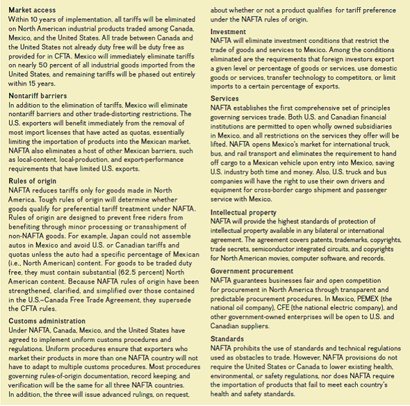 NAFTA has been in existence for several years-how has it done? Review Exhibit 9.6, which discusses the initial provisions of the agreement, and, using the Internet, evaluate how well the provisions have been met. Exhibit 9.6: Key Provisions of NAFTA