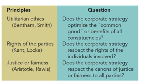 Making Socially Responsible and Ethical Marketing Decisions: Selling Tobacco to Third World Countries  Strategic decisions move a company toward its stated goals and perceived success. Strategic decisions also reflect the firm's social responsibility and the ethical values on which such decisions are made. They reflect what is considered important and what a company wants to achieve. Mark Pastin, writing on the function of ethics in business decisions, observes: There are fundamental principles, or ground rules, by which organizations act. Like the ground rules of individuals, organizational ground rules determine which actions are possible for the organization and what the actions mean. Buried beneath the charts of organizational responsibility, the arcane strategies, the crunched numbers, and the political intrigue of every firm are sound rules by which the game unfolds. The following situations reflect different decisions made by multinational firms and governments and also reflect the social responsibility and ethical values underpinning the decisions. Study the following situations in the global cigarette marketplace carefully and assess the ground rules that guided the decisions of firms and governments. EXPORTING U.S. CIGARETTE CONSUMPTION  In the United States, 600 billion cigarettes are sold annually, but sales are shrinking rapidly. Unit sales have been dropping about 1 to 2 percent a year, and sales have been down by almost 5 percent in the last six years. The U.S. Surgeon General's campaign against smoking, higher cigarette taxes, non-smoking rules in public areas, and the concern Americans have about general health have led to the decline in tobacco consumption. Faced with various class-action lawsuits, the success of states in winning lawsuits, and pending federal legislation, tobacco companies have stepped up their international marketing activities to maintain profits. Even though companies have agreed to sweeping restrictions in the United States on cigarette marketing and secondhand smoke and to bolder cancer-warning labels, they are fighting as hard as ever in the Third World to convince the media, the public, and policymakers that similar changes are not needed. In seminars at luxury resorts worldwide, tobacco companies invite journalists, all expenses paid, to participate in programs that play down the health risks of smoking. It is hard to gauge the influence of such seminars, but in the Philippines, a government plan to reduce smoking by children was neutralized by a public relations campaign from cigarette companies to remove cancer awareness and prevention as a key concern. A slant in favor of the tobacco industry's point of view seemed to prevail. At a time when most industrialized countries are discouraging smoking, the tobacco industry is avidly courting consumers throughout the developing world using catchy slogans, obvious image campaigns, and single-cigarette sales that fit a hard-pressed customer's budget. The reason is clear: The Third World is an expanding market. As an example, Indonesia's per capita cigarette consumption quadrupled in less than ten years. Increasingly, cigarette advertising on radio and television is being restricted in some countries, but other means of promotion, especially to young people, are not controlled. China, with more than 300 million smokers, produces and consumes about 1.4 trillion cigarettes per year, more than any other country in the world. Estimates are that China has more smokers than the United States has people. Just 1 percent of that 1.4 trillion cigarette market would increase a tobacco company's overseas sales by 15 percent and would be worth as much as $300 million in added revenue. American cigarette companies have received a warm welcome in Russia, where at least 50 percent of the people smoke. Consumers are hungry for most things Western, and tobacco taxes are low. Unlike in the United States and other countries that limit or ban cigarette advertising, there are few effective controls on tobacco products in Russia. Russia, the world's fourth largest cigarette market, has proved to be an extremely profitable territory for British American Tobacco (BAT). BAT Russia, established in 1949, sold 65 billion cigarettes in Russia in 2005, giving it almost one-fifth of market share. ADVERTISING AND PROMOTION  In Gambia, smokers send in cigarette box tops to qualify for a chance to win a new car. In Argentina, smoking commercials fill 20 percent of television advertising time. And in crowded African cities, billboards that link smoking to the good life tower above the sweltering shantytowns. Such things as baby clothes with cigarette logos, health warnings printed in foreign languages, and tobacco-sponsored contests for children are often featured in tobacco ads in Third World countries. Latin American tobacco consumption rose by more than 24 percent over a ten-year period. Critics claim that sophisticated promotions in unsophisticated societies entice people who cannot afford the necessities of life to spend money on a luxury-and a dangerous one at that. The sophistication theme runs throughout the smoking ads. In Kinshasa, Zaire, billboards depict a man in a business suit stepping out of a black Mercedes as a chauffeur holds the door. In Nigeria, promotions for Graduate brand cigarettes show a university student in his cap and gown. Those for Gold Leaf cigarettes have a barrister in a white wig and the slogan, A very important cigarette for very important people. In Kenya, a magazine ad for Embassy cigarettes shows an elegant executive officer with three young men and women equivalent to American yuppies. The most disturbing trend in developing countries is advertising that associates tobacco with American affluence and culture. Some women in Africa, in their struggle for women's rights, defiantly smoke cigarettes as a symbol of freedom. Billboards all over Russia feature pictures of skyscrapers and white sandy beaches and slogans like Total Freedom or Rendezvous with America. They aren't advertising foreign travel but American cigarette brands. Every cigarette manufacturer is in the image business, and tobacco companies say their promotional slant is both reasonable and common. They point out that in the Third World a lot of people cannot understand what is written in the ads anyway, so the ads zero in on the more understandable visual image. In most of the world, the Marlboro Man isn't just a symbol of the Wild West; he's a symbol of the West. You can't convince people that all Americans don't smoke. In Africa, some of the most effective advertising includes images of affluent white Americans with recognizable landmarks, such as the New York City skyline, in the background. In much of Africa, children as young as five are used to sell single cigarettes, affordable to other children, to support their own nicotine habits. Worldwide nearly one-fourth of all teenage smokers smoked their first cigarette before they were 10 years old. The scope of promotional activity is enormous. In Kenya, a major tobacco company is the fourth-largest advertiser. Tobacco-sponsored lotteries bolster sales in some countries by offering as prizes expensive goods that are beyond most people's budgets. Gambia has a population of just 640,000, but a tobacco company lottery attracted 1.5 million entries (each sent in on a cigarette box top) when it raffled off a Renault car. Evidence is strong that the strategy of tobacco companies is to target young people as a means of expanding market demand. Report after report reveals that adolescents receive cigarettes free as a means of promoting the product. For example, in Buenos Aires, a Jeep decorated with the yellow Camel logo pulls up in front of a high school. The driver, a blond woman wearing khaki safari gear, begins handing out free cigarettes to 15- and 16-year-olds on lunch recess. Teens visiting MTV's Web sites in China, Germany, India, Poland, and Latin America were given the chance to click on a banner ad that led them to a questionnaire about their exposure to cigarette ads and other marketing tools in their countries. Some 10,000 teens responded to the banner ads. In the past week, more than 62 percent of teenagers in these countries have been exposed to tobacco advertising in some form, the 17-year-old SWAT (Students Working against Tobacco) chairman told Reuters. The tobacco companies learned that marketing to teens and kids worked in this country, but since they can't do it here anymore, they've taken what they learned to other countries. At a video arcade in Taipei, free American cigarettes are strewn atop each game. As long as they're here, I may as well try one, says a high school girl. In Malaysia, Gila-Gila, a comic book popular with elementary school students, carries a Lucky Strike ad. Attractive women in cowboy outfits regularly meet teenagers going to rock concerts or discos in Budapest and hand them Marlboros. Those who accept a light on the spot also receive Marlboro sunglasses. According to the American Lung Association Tobacco Policy Trend Alert, the tobacco industry is offering candy-flavored cigarettes in an attempt to continue to target teens. 1 Advertising and promotion of these products uses hip-hop imagery, attractive women, and other imagery to appeal to youth in similar ways that Joe Camel did a decade ago. Marketing efforts for candy-flavored cigarettes came after the Master Settlement Agreement prohibited tobacco companies from using cartoon characters to sell cigarettes. Researchers recently released the results of several surveys that showed that 20 percent of smokers ages 17 to 19 smoked flavored cigarettes, while only 6 percent of smokers ages 17 to 20 did. In Russia, a U.S. cigarette company sponsors disco parties where thousands of young people dance to booming music. Admission is the purchase of one pack of cigarettes. At other cigarette-sponsored parties, attractive women give cigarettes away free. In many countries, foreign cigarettes have a status image that also encourages smoking. A 26-year-old Chinese man says he switched from a domestic brand to Marlboro because You feel a higher social position when you smoke foreign cigarettes. Smoking is a sign of luxury in the Czech Republica as well as in Russia and other Eastern countries, says an executive of a Czech tobacco firm that has a joint venture with a U.S. company. If I can smoke Marlboro, then I'm a well-to-do man. The global tobacco companies insist that they are not attempting to recruit new smokers. They say they are only trying to encourage smokers to switch to foreign brands. The same number of cigarettes are consumed whether American cigarettes or not, was the comment of one executive. Although cigarette companies deny they sell higher tar and nicotine cigarettes in the Third World, one British tobacco company does concede that some of its brands sold in developing countries contain more tar and nicotine than those sold in the United States and Europe. A recent study found three major U.S. brands with filters had 17 milligrams of tar in the United States, 22.3 in Kenya, 29.7 in Malaysia, and 31.1 in South Africa. Another brand with filters had 19.1 milligrams of tar in the United States, 28.8 in South Africa, and 30.9 in the Philippines. The firm says that Third World smokers are used to smoking their own locally made product, which might have several times more tar and nicotine. Thus, the firm leaves the tar- and nicotine-level decisions to its foreign subsidiaries, who tailor their products to local tastes. C. Everett Koop, the retired U.S. Surgeon General, was quoted in a recent news conference as saying, Companies' claims that science cannot say with certainty that tobacco causes cancer were flat-footed lies and that sending cigarettes to the Third World was the export of death, disease, and disability. An Oxford University epidemiologist has estimated that, because of increasing tobacco consumption in Asia, the annual worldwide death toll from tobacco-related illnesses will more than triple over the next two decades. Perhaps 100 million people died prematurely during the 20th century as a result of tobacco, making it the leading preventable cause of death and one of the top killers overall. According to the World Health Organization, each year smoking causes 4 million deaths globally, and it expects the annual toll to rise to 10 million in 2030. GOVERNMENT INVOLVEMENT  Third World governments often stand to profit from tobacco sales. Brazil collects 75 percent of the retail price of cigarettes in taxes, some $100 million a month. The Bulgarian state-owned tobacco company, Bulgartabac, contributes almost $30 million in taxes to the government annually. Bulgartabac is a major exporter of cigarettes to Russia, exporting 40,000 tons of cigarettes annually. Tobacco is Zimbabwe's largest cash crop. One news report from a Zimbabwe newspaper reveals strong support for cigarette companies. Western anti-tobacco lobbies demonstrate unbelievable hypocrisy, notes one editorial. It is relatively easy to sit in Washington or London and prattle on about the so-called evils of smoking, but they are far removed from the day-to-day grind of earning a living in the Third World. It goes on to comment that it doesn't dispute the fact that smoking is addictive or that it may cause diseases, but smoking does not necessarily lead to certain death. Nor is it any more dangerous than other habits. Unfortunately, tobacco smoking has attracted the attention of a particularly sanctimonious, meddling sector of society. They would do better to keep their opinions to themselves. Generally, smoking is not a big concern of governments beset by debt, internal conflict, drought, or famine. It is truly tragic, but the worse famine becomes, the more people smoke-just as with war, when people who are worried want to smoke. In any case, says one representative of an international tobacco company, People in developing countries don't have a long enough life expectancy to worry about smoking-related problems. You can't turn to a guy who is going to die at age 40 and tell him that he might not live up to 2 years extra at age 70. As for promoting cigarettes in the Third World, If there is no ban on TV advertising, then you aren't going to be an idiot and impose restrictions on yourself, says the representative, and likewise, if you get an order and you know that they've got money, no one is going to turn down the business. Cigarette companies figure China's self-interest will preserve its industry. Tobacco provides huge revenues for Beijing because all tobacco must be sold through the China National Tobacco Company monopoly. Duty on imported cigarettes is nearly 450 percent of their value. Consequently, tobacco is among the central government's biggest source of funding, accounting for more than $30 billion in income in 2005. China is also a major exporter of tobacco. FOCUS ON DEVELOPING MARKETS  Lawsuits, stringent legislation against advertising, laws restricting where people can smoke, and other antismoking efforts on the part of governments have caused tobacco companies to intensify their efforts in those markets where restrictions are fewer and governments more friendly. As part of a strategy to increase its sales in the developing world, Philip Morris International (PMI) was spun off from Philip Morris USA in 2008 to escape the threat of litigation and government regulation in the United States. The move frees the tobacco giant's international operations of the legal and public-relations headaches in the United States that have hindered its growth. Its practices are no longer constrained by American public opinion, paving the way for broad product experimentation. A new product, Marlboro Intense, is likely to be part of an aggressive blitz of new smoking products PMI will roll out around the globe. The Marlboro Intense cigarette has been shrunk down by about a half inch and offers smokers seven potent puffs apiece, versus the average of eight or so milder draws. The idea behind Intense is to appeal to customers who, due to indoor smoking bans, want to dash outside for a quick nicotine hit but don't always finish a full-size cigarette. The CEO of PMI says there are possibly 50 markets that are interested in deploying Marlboro Intense. Other product innovations include sweet-smelling cigarettes that contain tobacco, cloves and flavoring-with twice the tar and nicotine levels of a conventional U.S. cigarette. Marlboro Mix 9, a high-nicotine, high-tar cigarette launched in Indonesia in 2007, and a clove-infused Mix 9 will be exported to other southeast Asian markets next. Another iteration of the Marlboro brand, the Marlboro Filter Plus, is being sold in South Korea, Russia, Kazakhstan, and Ukraine. It touts a special filter made of carbon, cellulose acetate, and a tobacco plug that the company claims lowers the tar level while giving smokers a smoother taste. One of PMI's immediate goals is to harness the huge potential of China's smoking population, as well as some of that country's own brands, which it has agreed to market worldwide. With some 350 million smokers, China has 50 million more cigarette buyers than the U.S. has people, according to Euromonitor. While smoking rates in developed countries have slowly declined, they have shot up dramatically in some developing counties where PMI is a major player. These include Pakistan (up 42 percent since 2001), Ukraine (up 36 percent), and Argentina (up 18 percent). ANTISMOKING PROMOTIONS  Since the early 1990s, multinational tobacco companies have promoted youth smoking prevention programs as part of their Corporate Social Responsibility campaigns. The companies have partnered with third-party allies in Latin America, most notably nonprofit educational organizations and education and health ministries to promote youth smoking prevention. Even though there is no evidence that these programs reduce smoking among youths, they have met the industry's goal of portraying the companies as concerned corporate citizens. In fact, a new study proves that youth smoking prevention ads created by the tobacco industry and aimed at parents actually increase the likelihood that teens will smoke. The study, Impact of Televised Tobacco Industry Smoking Prevention Advertising on Youth Smoking-Related Beliefs, Intentions and Behavior, published in the December 2006 issue of the American Journal of Public Health, sought to understand how the tobacco industry uses youth smoking prevention programs in Latin America. Tobacco industry documents, so-called social reports, media reports, and material provided by Latin American public health advocates were all analyzed. The study is the first to examine the specific effect of tobacco company parent-focused advertising on youth. It found that ads that the industry claims are aimed at preventing youth from smoking actually provide no benefit to youth. In fact, the ads that are created for parental audiences but also are seen by teens are associated with stronger intentions by teens to smoke in the future. Brazil has the world's strictest governmental laws against smoking, consisting of highly visible antismoking campaigns, severe controls on advertising, and very high tax rates on smoking products. Despite these obstacles, the number of smokers in Brazil continues to grow. In 2006, there were approximately 44 million smokers in the country, up from 38 million in 1997. Factors driving this trend include the low price of cigarettes, which are among the lowest in the world; the easy access to tobacco products; and the actions taken by the powerful tobacco companies to slow down antismoking legislation in Brazil. ASSESSING THE ETHICS OF STRATEGIC DECISIONS  Ethical decision making is not a simplistic right or wrong determination. Ethical ground rules are complex, tough to sort out and to prioritize, tough to articulate, and tough to use. The complexity of ethical decisions is compounded in the international setting, which comprises different cultures, different perspectives of right and wrong, different legal requirements, and different goals. Clearly, when U.S. companies conduct business in an international setting, the ground rules become further complicated by the values, customs, traditions, ethics, and goals of the host countries, which each have developed their own ground rules for conducting business. Three prominent American ethicists have developed a framework to view the ethical implications of strategic decisions by American firms. They identify three ethical principles that can guide American managers in assessing the ethical implications of their decisions and the degree to which these decisions reflect these ethical principles or ground rules. They suggest asking, Is the corporate strategy acceptable according to the following ethical ground rules? These questions can help uncover the ethical ground rules embedded in the tobacco consumption situation described in this case. These questions lead to an ethical analysis of the degree to which this strategy is beneficial or harmful to the parties and, ultimately, whether it is a right or wrong strategy, or whether the consequences of this strategy are ethical or socially responsible for the parties involved. These ideas are incorporated in the decision tree in Exhibit 1.     Exhibit 1  A Decision Tree for Incorporating Ethical and Social Responsibility Issues into Multinational Business Decisions      Laczniak and Naor discuss the complexity of international ethics or, more precisely, the ethical assumptions that underlie strategic decisions for multinationals. 2 They suggest that multinationals can develop consistency in their policies by using federal law as a baseline for appropriate behavior as well as respect for the host country's general value structure. They conclude with four recommendations for multinationals: 1. Expand codes of ethics to be worldwide in scope. 2. Expressly consider ethical issues when developing worldwide corporate strategies. 3. If the firm encounters major ethical dilemmas, consider withdrawal from the problem market. 4. Develop periodic ethics-impact statements, including impacts on host parties. See www.who.int , the World Health Organization's Web site, for more details regarding the current tobacco controversy. See also www.getswat.com for a worldwide student initiative against smoking. Should the U.S. government support U.S. tobacco company interests abroad?