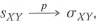 Suppose that (X i Y i ) are i.i.d. with finite fourth moments. Prove that the sample covariance is a consistent estimator of the population covariance, that is, ,where s X y is defined in Equation (3.24).