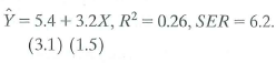 Suppose that (Y i X i ) satisfy the assumptions in Key Concept 4.3. A random sample of size n = 250 is drawn and yields a. Test H 0 : 1 = 0 vs. H 1. 1 0 at the 5% level. b. Construct a 95% confidence interval for 1. c. Suppose you learned that Y i and X i were independent. Would you be surprised Explain. d. Suppose that Y i and X i are independent and many samples of size n = 250 are drawn, regressions estimated, and (a) and (b) answered. In what fraction of the samples would H 0 from (a) be rejected In what fraction of samples would the value 1 = 0 be included in the confidence interval from (b)