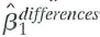 Suppose that there are panel data for T = 2 time periods for a randomized controlled experiment, where the first observation (t = 1) is taken before the experiment and the second observation (t = 2) is for the post-treatment period. Suppose that the treatment is binary; that is, suppose that X it = 1 if the i th individual is in the treatment group and t = 2, and X it = 0 otherwise. Further suppose that the treatment effect can be modeled using the specification Y it = t + ß i X it + u it  where , are individual-specific effects [see Equation (13.11)] with a mean of zero and a variance of 2 and u it is an error term, where u it is homoskedas-tic, cov( u it , u i1 ) = 0, and cov( u it , i ) for all i. Let     denote the differences estimator, that is, the OLS estimator in a regression of Y i2 on X i2 with an intercept, and let     denote the differences-in-differ-ences estimator, that is, the estimator of ß 1 based on the OLS regression of Y i = Y i2 - Y i1 and an intercept. a. Show that nvar     .  b. Show that nvar      c. Based on your answers to (a) and (b), when would you prefer the differences-in-differences estimator over the differences estimator, based purely on efficiency considerations