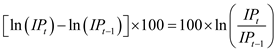 IIP is a monthly time series that is helpful in measuring number of manufacturing goods and services made in certain period of time. This problem uses the data of United States, estimated over time period of 1986:M1 to 2013:M12. Equation is given as, (a) Yes, the given part is right. The proportion of IP on monthly basis is , that can be done through , in the case of slight variations. Altering the above part to annual change leads to . (b) The values for variable Y is being provided as follows: The projected value of for the month of January is provided as follows: (c) The value of t- statistic for is provided as, Its total value is smaller than 1.96, implying that the particular factor is not substantial with the 5 percent level of significance. (d) For QLR test, a total of 5 coefficients are acceptable to break. Equated with critical values of q = 5 in the table 14.5 of this textbook, QLR statistic 3.94 is greater than 10 percent critical significant (3.59) and 5 percent critical value (3.66) but smaller than 1% critical value (4.53). Therefore, there is strong evidence of break at 5% and 10% level of significance. (e). The BIC is calculated by the formula: The AIC is calculated by the formula: Here T = 324 (27 years, 12 months per year) The BIC is least in the case where p = 4. Consequently, BIC approximation of lag length is 4. The AIC is least in case of p = 4. So, AIC estimate of lag length is also 4. Therefore, the results did not differ if the AIC is used.