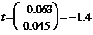IIP is a monthly time series that is helpful in measuring number of manufacturing goods and services made in certain period of time. This problem uses the data of United States, estimated over time period of 1986:M1 to 2013:M12. Equation is given as, (a) Yes, the given part is right. The proportion of IP on monthly basis is , that can be done through , in the case of slight variations. Altering the above part to annual change leads to . (b) The values for variable Y is being provided as follows: The projected value of for the month of January is provided as follows: (c) The value of t- statistic for is provided as, Its total value is smaller than 1.96, implying that the particular factor is not substantial with the 5 percent level of significance. (d) For QLR test, a total of 5 coefficients are acceptable to break. Equated with critical values of q = 5 in the table 14.5 of this textbook, QLR statistic 3.94 is greater than 10 percent critical significant (3.59) and 5 percent critical value (3.66) but smaller than 1% critical value (4.53). Therefore, there is strong evidence of break at 5% and 10% level of significance. (e). The BIC is calculated by the formula: The AIC is calculated by the formula: Here T = 324 (27 years, 12 months per year) The BIC is least in the case where p = 4. Consequently, BIC approximation of lag length is 4. The AIC is least in case of p = 4. So, AIC estimate of lag length is also 4. Therefore, the results did not differ if the AIC is used.