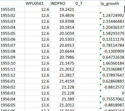 Consider the table: a. In order to compute the value of monthly growth rate we use the formula: We get: For mean: 1. Click on Formulas tab on toolbar and go to AutoSum group. Now click on more functions. 2. Now find and click on Average. Click OK. 3. In the dialogue box, enter the numbers whose average is needed. Click on empty box near Number1 to enter the number. In order to enter the value, drag along the data to select cells. 4. Click on OK. The output of which will be: For Standard deviation: 1. Click on Formulas tab on toolbar and go to More Functions and then Statistics group. Now click on Insert functions. 2. Now find and click on STDEV. Click OK. 3. In the dialogue box, enter the numbers whose standard deviation is needed. Click on empty box near Number1 to enter the number. In order to enter the value, drag along the data to select cells. 4. Click on OK. It gives the output: The units of growth rate in IP are percentage per month. b. In order to plot the values of , follow the steps: 1. Copy the columns from excel to Minitab worksheet 3. Go to Graph , and then Scatter plot. Then go to with connect line. Click OK. 4. Now click on variable which will correspond to y and using select , import it there. Similarly, import for x. 5. Click OK. Output is: Is the greater of zero or the percentage point difference between oil prices at date t and their maximum value during the past year. Thus , and if the date t is not greater than the maximum value over the past year c. To compute the distributed lag model, we first need to calculate the lagged values: 1. Go to Stat , and then Time Series. 3. Click on lag. 4. Enter the series to find the lag and enter the name of the variable. Enter the lag value 1. Click OK. 5. Output is: Similarly, we compute the rest 17 lags. Now, run regression: 1. Go to Stat , and then Regression. Then go to Regression again. 2. Now click on variable which will correspond to y and using select , import it there. Similarly, import for x. 8. Cick OK. Output is: The value of the HAC standard truncation parameter m is: Where T is the sample size i.e. 708. Now, Hence, the value of m is 7. d. Now, F- test is applied to test the slope coefficients of regression equation in equation (2), for which the null hypothesis (hypothesis of no difference) is, Where, and the alternative hypothesis, against the null hypothesis, is, Now, using the regression output, it is observed that the P-value corresponding to value of F statistic is 0.000 as shown below, So, P-value (0.00) is less than the level of significance, say 0.05, so the null hypothesis is rejected and it is concluded that the all the slope coefficients are significantly different from zero. However, in the regression output, the P-value corresponding to the intercept term (constant) is 0.00 which is lesser than level of significance, say 0.05, so the constant is significantly different from zero. e. Graph: The cumulative multipliers show a persistent and large decrease in industrial production following an increase in oil prices above their previous 12 month peak price. Specifically a 100% increase in oil prices is leads to an estimated 17% decline in industrial production after 18 months f. No. is not exogenous. Results in part (e) are not reliable.