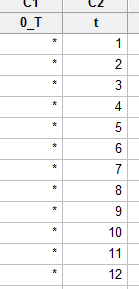Consider the table: a. In order to compute the value of monthly growth rate we use the formula: We get: For mean: 1. Click on Formulas tab on toolbar and go to AutoSum group. Now click on more functions. 2. Now find and click on Average. Click OK. 3. In the dialogue box, enter the numbers whose average is needed. Click on empty box near Number1 to enter the number. In order to enter the value, drag along the data to select cells. 4. Click on OK. The output of which will be: For Standard deviation: 1. Click on Formulas tab on toolbar and go to More Functions and then Statistics group. Now click on Insert functions. 2. Now find and click on STDEV. Click OK. 3. In the dialogue box, enter the numbers whose standard deviation is needed. Click on empty box near Number1 to enter the number. In order to enter the value, drag along the data to select cells. 4. Click on OK. It gives the output: The units of growth rate in IP are percentage per month. b. In order to plot the values of , follow the steps: 1. Copy the columns from excel to Minitab worksheet 3. Go to Graph , and then Scatter plot. Then go to with connect line. Click OK. 4. Now click on variable which will correspond to y and using select , import it there. Similarly, import for x. 5. Click OK. Output is: Is the greater of zero or the percentage point difference between oil prices at date t and their maximum value during the past year. Thus , and if the date t is not greater than the maximum value over the past year c. To compute the distributed lag model, we first need to calculate the lagged values: 1. Go to Stat , and then Time Series. 3. Click on lag. 4. Enter the series to find the lag and enter the name of the variable. Enter the lag value 1. Click OK. 5. Output is: Similarly, we compute the rest 17 lags. Now, run regression: 1. Go to Stat , and then Regression. Then go to Regression again. 2. Now click on variable which will correspond to y and using select , import it there. Similarly, import for x. 8. Cick OK. Output is: The value of the HAC standard truncation parameter m is: Where T is the sample size i.e. 708. Now, Hence, the value of m is 7. d. Now, F- test is applied to test the slope coefficients of regression equation in equation (2), for which the null hypothesis (hypothesis of no difference) is, Where, and the alternative hypothesis, against the null hypothesis, is, Now, using the regression output, it is observed that the P-value corresponding to value of F statistic is 0.000 as shown below, So, P-value (0.00) is less than the level of significance, say 0.05, so the null hypothesis is rejected and it is concluded that the all the slope coefficients are significantly different from zero. However, in the regression output, the P-value corresponding to the intercept term (constant) is 0.00 which is lesser than level of significance, say 0.05, so the constant is significantly different from zero. e. Graph: The cumulative multipliers show a persistent and large decrease in industrial production following an increase in oil prices above their previous 12 month peak price. Specifically a 100% increase in oil prices is leads to an estimated 17% decline in industrial production after 18 months f. No. is not exogenous. Results in part (e) are not reliable.