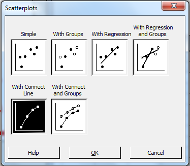 Consider the table: a. In order to compute the value of monthly growth rate we use the formula: We get: For mean: 1. Click on Formulas tab on toolbar and go to AutoSum group. Now click on more functions. 2. Now find and click on Average. Click OK. 3. In the dialogue box, enter the numbers whose average is needed. Click on empty box near Number1 to enter the number. In order to enter the value, drag along the data to select cells. 4. Click on OK. The output of which will be: For Standard deviation: 1. Click on Formulas tab on toolbar and go to More Functions and then Statistics group. Now click on Insert functions. 2. Now find and click on STDEV. Click OK. 3. In the dialogue box, enter the numbers whose standard deviation is needed. Click on empty box near Number1 to enter the number. In order to enter the value, drag along the data to select cells. 4. Click on OK. It gives the output: The units of growth rate in IP are percentage per month. b. In order to plot the values of , follow the steps: 1. Copy the columns from excel to Minitab worksheet 3. Go to Graph , and then Scatter plot. Then go to with connect line. Click OK. 4. Now click on variable which will correspond to y and using select , import it there. Similarly, import for x. 5. Click OK. Output is: Is the greater of zero or the percentage point difference between oil prices at date t and their maximum value during the past year. Thus , and if the date t is not greater than the maximum value over the past year c. To compute the distributed lag model, we first need to calculate the lagged values: 1. Go to Stat , and then Time Series. 3. Click on lag. 4. Enter the series to find the lag and enter the name of the variable. Enter the lag value 1. Click OK. 5. Output is: Similarly, we compute the rest 17 lags. Now, run regression: 1. Go to Stat , and then Regression. Then go to Regression again. 2. Now click on variable which will correspond to y and using select , import it there. Similarly, import for x. 8. Cick OK. Output is: The value of the HAC standard truncation parameter m is: Where T is the sample size i.e. 708. Now, Hence, the value of m is 7. d. Now, F- test is applied to test the slope coefficients of regression equation in equation (2), for which the null hypothesis (hypothesis of no difference) is, Where, and the alternative hypothesis, against the null hypothesis, is, Now, using the regression output, it is observed that the P-value corresponding to value of F statistic is 0.000 as shown below, So, P-value (0.00) is less than the level of significance, say 0.05, so the null hypothesis is rejected and it is concluded that the all the slope coefficients are significantly different from zero. However, in the regression output, the P-value corresponding to the intercept term (constant) is 0.00 which is lesser than level of significance, say 0.05, so the constant is significantly different from zero. e. Graph: The cumulative multipliers show a persistent and large decrease in industrial production following an increase in oil prices above their previous 12 month peak price. Specifically a 100% increase in oil prices is leads to an estimated 17% decline in industrial production after 18 months f. No. is not exogenous. Results in part (e) are not reliable.