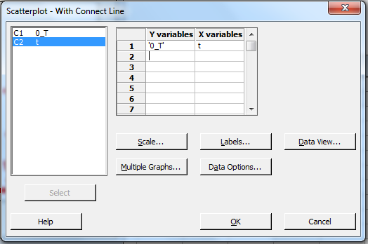 Consider the table: a. In order to compute the value of monthly growth rate we use the formula: We get: For mean: 1. Click on Formulas tab on toolbar and go to AutoSum group. Now click on more functions. 2. Now find and click on Average. Click OK. 3. In the dialogue box, enter the numbers whose average is needed. Click on empty box near Number1 to enter the number. In order to enter the value, drag along the data to select cells. 4. Click on OK. The output of which will be: For Standard deviation: 1. Click on Formulas tab on toolbar and go to More Functions and then Statistics group. Now click on Insert functions. 2. Now find and click on STDEV. Click OK. 3. In the dialogue box, enter the numbers whose standard deviation is needed. Click on empty box near Number1 to enter the number. In order to enter the value, drag along the data to select cells. 4. Click on OK. It gives the output: The units of growth rate in IP are percentage per month. b. In order to plot the values of , follow the steps: 1. Copy the columns from excel to Minitab worksheet 3. Go to Graph , and then Scatter plot. Then go to with connect line. Click OK. 4. Now click on variable which will correspond to y and using select , import it there. Similarly, import for x. 5. Click OK. Output is: Is the greater of zero or the percentage point difference between oil prices at date t and their maximum value during the past year. Thus , and if the date t is not greater than the maximum value over the past year c. To compute the distributed lag model, we first need to calculate the lagged values: 1. Go to Stat , and then Time Series. 3. Click on lag. 4. Enter the series to find the lag and enter the name of the variable. Enter the lag value 1. Click OK. 5. Output is: Similarly, we compute the rest 17 lags. Now, run regression: 1. Go to Stat , and then Regression. Then go to Regression again. 2. Now click on variable which will correspond to y and using select , import it there. Similarly, import for x. 8. Cick OK. Output is: The value of the HAC standard truncation parameter m is: Where T is the sample size i.e. 708. Now, Hence, the value of m is 7. d. Now, F- test is applied to test the slope coefficients of regression equation in equation (2), for which the null hypothesis (hypothesis of no difference) is, Where, and the alternative hypothesis, against the null hypothesis, is, Now, using the regression output, it is observed that the P-value corresponding to value of F statistic is 0.000 as shown below, So, P-value (0.00) is less than the level of significance, say 0.05, so the null hypothesis is rejected and it is concluded that the all the slope coefficients are significantly different from zero. However, in the regression output, the P-value corresponding to the intercept term (constant) is 0.00 which is lesser than level of significance, say 0.05, so the constant is significantly different from zero. e. Graph: The cumulative multipliers show a persistent and large decrease in industrial production following an increase in oil prices above their previous 12 month peak price. Specifically a 100% increase in oil prices is leads to an estimated 17% decline in industrial production after 18 months f. No. is not exogenous. Results in part (e) are not reliable.