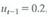 Suppose that u t follows the ARCH process, a. Let be the unconditional variance of u t. Show that var ( u t ) = 2. b. Suppose that the distribution of u t conditional on lagged values of u t is . If , what is If u t 1 = 2.0, what is