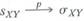 Suppose that ( X i , Y i ) are i.i.d. with finite fourth moments. Prove that the sample cvariance is a consistent estimator of the population covariance, that is, where S XY is defined in Equation (3.24)