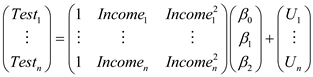 a) Let the following be the general linear regression Here the variables are matrices, Y corresponds to the dependent variable test scores, X corresponds to the independent variable matrix which stores the coefficient column, income and squared income, ß stores the regression coefficients, and U is the error vector as defined below As seen from the equation there are n observations for each dependent and independent variable. b) The test for the hypothesis have the form To test for a linear against a quadratic, the null is The (0 0 1) stores the test information in R. For example, multiplying the matrices gives Which is the hypothesis the it is not quadratic, hence linear. There is only one restriction so q = 1.