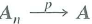 This exercise shows that the OLS estimator of a subset of the regression coefficients is consistent under the conditional mean independence assumption stated in Appendix 7.2. Consider the multiple regression model in matrix form Y=Xß + Wy + u, where X and W are, respectively, n × k 1 and n × k 2 matrices of regressors. Let X i and W i denote the i th rows of X and W [as in Equation (18.3)]. Assume that (i)   , where is a k 2 × 1 vector of unknown parameters; (ii) (Xi, W i Yi) are i.i.d.; (iii) (X i W i u i ) have four finite, nonzero moments; and (iv) there is no perfect multicollinearity. These are Assumptions #l-#4 of Key Concept 18.1, with the conditional mean independence assumption (i) replacing the usual conditional mean zero assumption. a. Use the expression for   given in Exercise 18.6 to write   - ß =   . b. Show that   where   =   , and so forth. [The matrix   if   : for all i,j, where A n,ij and A ij are the (i, j) elements of A n and A.] c. Show that assumptions (i) and (ii) imply that   . d. Use (c) and the law of iterated expectations to show that   e. Use (a) through (d) to conclude that, under conditions (i) through (iv)  <div style=padding-top: 35px> 