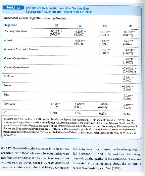 Read the box The Return to Education and the Gender Gap in Section 8.3. a. Consider a man with 16 years of education and 2 years of experience who is from a western state. Use the results from column (4) of Table 8.1 and the method in Key Concept 8.1 to estimate the expected change in the logarithm of average hourly earnings ( AHE ) associated with an additional year of experience. b. Repeat (a) assuming 10 years of experience. c. Explain why the answers to (a) and (b) are different. d. Is the difference in the answers to (a) and (b) statistically significant at the 5 % level Explain. e. Would your answers to (a) through (d) change if the person were a woman If the person were from the South Explain. f. How would you change the regression if you suspected that the effect of experience on earnings was different for men than for women
