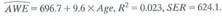 Use the data set ColIegeDistance described in Empirical Exercise to answer the following questions. Exercise A regression of average weekly earnings ( AWE, measured in dollars) on age (measured in years) using a random sample of college-educated fulltime workers aged 25-65 yields the following: a. Explain what the coefficient values 696.7 and 9.6 mean. b. The standard error of the regression ( SER ) is 624.1. What are the units of measurement for the SERI (Dollars Years Or is SER unit-free ) c. The regression R 2 is 0.023. What are the units of measurement for the R 2 (Dollars Years Or is R 2 unit-free ) d. What is the regression's predicted earnings for a 25-year-old worker A 45-year-old worker e. Will the regression give reliable predictions for a 99-year-old worker Why or why not f. Given what you know about the distribution of earnings, do you think it is plausible that the distribution of errors in the regression is normal g. The average age in this sample is 41.6 years. What is the average value of AWE in the sample a. Discuss the internal validity of the regressions that you used to answer Empirical Exercise. Include a discussion of possible omitted variable bias, misspecification of the functional form of the regression, errors in variables, sample selection, simultaneous causality, and inconsistency of the OLS standard errors. Exercise After reading this chapter's analysis of test scores and class size, an educator comments, In my experience, student performance depends on class size, but not in the way your regressions say. Rather, students do well when class size is less than 20 students and do very poorly when class size is greater than 25. There are no gains from reducing class size below 20 students, the relationship is constant in the intermediate region between 20 and 25 students, and there is no loss to increasing class size when it is already greater than 25.The educator is describing a threshold effect in which performance is constant for class sizes less than 20, then jumps and is constant for class sizes between 20 and 25, and then jumps again for class sizes greater than 25. To model these threshold effects, define the binary variables STRsmall = 1 if SIR 20, and STRsmall = 0 otherwise; STRmoderate = 1 if 20 STR 25, and STRmoderate = 0 otherwise; and STRlarge = 1 if STR 25, and STRlarge = 0 otherwise. a. Consider the regression TestScore i = ßo + ß 1 STRsmall 1 + ß 2 STRlarge i + U i. Sketch the regression function relating TestScore to STR for hypothetical values of the regression coefficients that are consistent with the educator's statement. b. A researcher tries to estimate the regression TestScore i = ß 0 +ß 1 STRsmall i + ß 2 STRmoderate i + ß 3 STRlarge i + u i and finds that her computer crashes. Why b. The data set ColIegeDistance excluded students from western states; data for these students are included in the data set ColIegeDistance West. Use these data to investigate the (geographic) external validity of the conclusions that you reached in Empirical Exercise.
