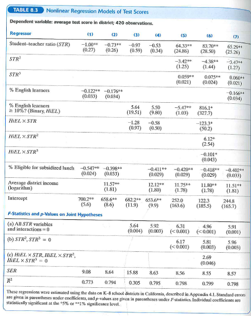 Using the regressions shown in column (2) of Table 8.3 and column (2) of Table 9.2, construct a table like Table 9.3 to compare the estimated effects of a 10% increase in district income on test scores in California and Massachusetts.