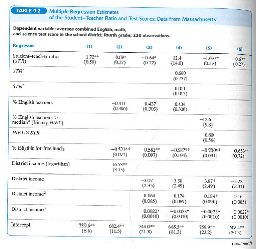 Using the regressions shown in column (2) of Table 8.3 and column (2) of Table 9.2, construct a table like Table 9.3 to compare the estimated effects of a 10% increase in district income on test scores in California and Massachusetts.
