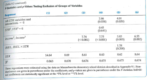 Using the regressions shown in column (2) of Table 8.3 and column (2) of Table 9.2, construct a table like Table 9.3 to compare the estimated effects of a 10% increase in district income on test scores in California and Massachusetts.