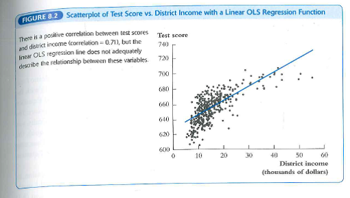 Consider the linear regression of TestScore on Income shown in Figure 8.2 and the nonlinear regression in Equation (8.18). Would either of these regressions provide a reliable estimate of the effect of income on test scores Would either of these regressions provide a reliable method for forecasting test scores Explain.