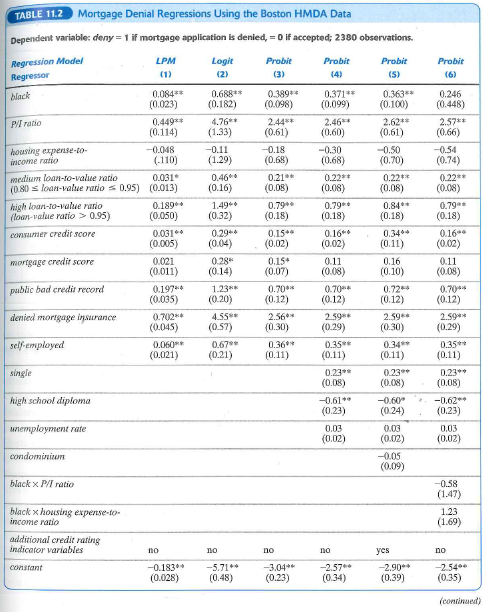 Use the estimated linear probability model shown in column (1) of Table 11.2 to answer the following: a. Two applicants, one white and one black, apply for a mortgage. They have the same values for all the regressors other than race. How much more likely is the black applicant to be denied a mortgage b. Construct a 95% confidence interval for your answer to (a). c. Think of an important omitted variable that might bias the answer in (a). What is it, and how would it bias the results