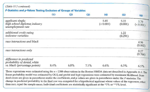 Use the estimated linear probability model shown in column (1) of Table 11.2 to answer the following: a. Two applicants, one white and one black, apply for a mortgage. They have the same values for all the regressors other than race. How much more likely is the black applicant to be denied a mortgage b. Construct a 95% confidence interval for your answer to (a). c. Think of an important omitted variable that might bias the answer in (a). What is it, and how would it bias the results