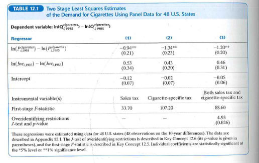 This question refers to the panel data regressions summarized in Table 12.1. a. Suppose that the federal government is considering a new tax on cigarettes that is estimated to increase the retail price by $0.50 per pack. If the current price per pack is $7.50, use the regression in column (1) to predict the change in demand. Construct a 95% confidence interval for the change in demand. b. Suppose that the United States enters a recession and income falls bY₂%. Use the regression in column (1) to predict the change in demand. c. Suppose that the recession lasts less than 1 year. Do you think that the regression in column (1) will provide a reliable answer to the question in (b) Why or why not d. Suppose that the ^-statistic in column (1) was 3.6 instead of 33.6. Would the regression provide a reliable answer to the question posed in (a) Why or why not