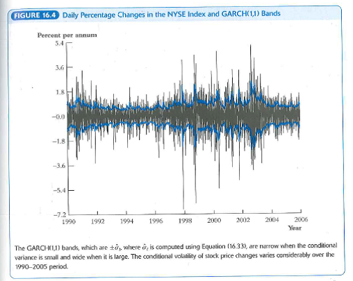 These exercises are based on data series in the data files USIVIacro_QuarterIy and USMacro_Monthly described in the Empirical Exercises in Chapters 14 and 15. Let Y i = ln(GDT)), R i denote the 3-month Treasury bill rate, and and denote the inflation rates from the CPI and Personal Consumption Expenditures (PCE) Deflator, respectively. a. Using data on Y (the growth rate in GDP) from 1955:1 to 2009:4, estimate an AR(l) model with GARCH(1,1) errors. b. Plot the residuals from the AR(1) model along with , bands as in Figure 16.4. c. Some macroeconomists have claimed that there was a sharp drop in the variability of Y around 1983, which they call the Great Moderation. Is this Great Moderation evident in the plot that you formed in (b)