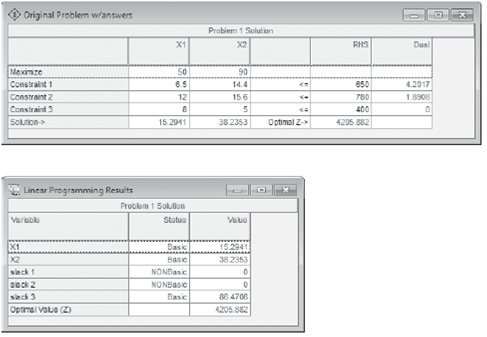 Given the following QM for Windows computer solution of a linear programming model, graph the problem and identify the solution point, including variable values and slack, from the computer output:   