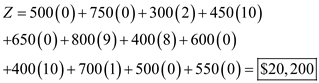 First, put together the linear programming model; where the destinations are represented with the numbers 1-4 and the sources are 1-3. For this problem, we will use A, B, C and D to represent the destinations. Consider the following table: Maximize This would be subject to the following equations Representing the supply Representing the demand Where, Now, to solve this transportation problem, use the QM for Window software (provided with the book) following these instructions: First, open the software; under module, select Transportation. Next, open a blank document. A menu will open; enter the document title if needed. Then, enter the number of Sources (1, 2 and 3) which is 3 for this problem. Enter the number of destinations which is 4 for this problem ( A, B, C and D ). Select OK and a window will show in order to enter the equations. Enter the values for Destination and Sources; and enter the given supply and demand numbers (3 and 4 for this problem); then, select solve on the top right corner and a series of windows with solutions. The window titled: Transportation Shipments has the values of the variables. From source 1 to destination C the value is 2 From source 1 to destination D the value is 10 From source 2 to destination B the value is 9 From source 2 to destination C the value is 8 From source 3 to destination A the value is 10 From source 3 to destination B the value is 1 From source 1 to destination A the value is 0 Hence,