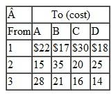 Computers Unlimited in Problem has determined that when it is unable to meet the demand for microcomputers at the universities it supplies, the universities tend to purchase microcomputers elsewhere in the future. Thus, the firm has estimated a shortage cost for each microcomputer demanded but not supplied that reflects the loss of future sales and goodwill. These costs for each university are as follows: Solve Problem with these shortage costs included. Compute the total transportation cost and the total shortage cost. Problem Computers Unlimited sells microcomputers to universities and colleges on the East Coast and ships them from three distribution warehouses. The firm is able to supply the following numbers of microcomputers to the universities by the beginning of the academic year: Four universities have ordered microcomputers that must be delivered and installed by the beginning of the academic year: The shipping and installation costs per microcomputer from each distributor to each university are as follows: Solve this problem by using the computer.