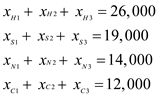 Consider the Ports as H, S, N, and C and Denim fabric plant as 1,2 and 3. Therefore, Objective function: Subject to constraints: Supply constraints H, S, N and C will be as shown below : Demand constraints at 1, 2, and 3 will be as shown below: Non -negative Constraints Formulate the problem as shown below: Step 1 Enter the values of different variables, constraints and objective in Excel and use the formulas as shown below: Step 2 Use the formulas for each row and column as shown below: Step 3 Enter the value of the variables, constraints and objective function in Excel Solver, as shown below: Step 4 After putting the values of objective function, constraints and variables in the above window, click on Solve tab. The resultant optimal solution for the given problem is as shown below: Therefore, the optimal shipment will be as shown below: • Houston will supply 26,000 units to Shanghai. • Savannah will supply 8,000 units to Shanghai, 10,000 units to Karachi and 1,000 units to Saigon. • New Orleans will supply 14,000 units to Saigon. • Charleston will supply 12,000 units to Karachi. At this schedule the total shipping cost will be minimum that is $ 1,748,000