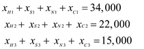 Consider the Ports as H, S, N, and C and Denim fabric plant as 1,2 and 3. Therefore, Objective function: Subject to constraints: Supply constraints H, S, N and C will be as shown below : Demand constraints at 1, 2, and 3 will be as shown below: Non -negative Constraints Formulate the problem as shown below: Step 1 Enter the values of different variables, constraints and objective in Excel and use the formulas as shown below: Step 2 Use the formulas for each row and column as shown below: Step 3 Enter the value of the variables, constraints and objective function in Excel Solver, as shown below: Step 4 After putting the values of objective function, constraints and variables in the above window, click on Solve tab. The resultant optimal solution for the given problem is as shown below: Therefore, the optimal shipment will be as shown below: • Houston will supply 26,000 units to Shanghai. • Savannah will supply 8,000 units to Shanghai, 10,000 units to Karachi and 1,000 units to Saigon. • New Orleans will supply 14,000 units to Saigon. • Charleston will supply 12,000 units to Karachi. At this schedule the total shipping cost will be minimum that is $ 1,748,000