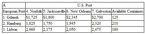 In Problem, KanTech Corporation is just as concerned that its U.S. distributors receive shipments in the minimum amount of time as they are about minimizing their shipping costs. Suppose that each U.S. distributor receives one major container shipment each month. Following are summaries of the shipping times (in days) between each of the embarkation and destination points along KanTech's overseas supply chain. These times encompass not only travel time but also processing, loading, and unloading times at each port: a. Formulate and solve a linear programming model to determine the optimal shipping route for each distribution center along this supply chain that will result in the minimum total shipping time. Determine the shipping route and time for each U.S. distributor. b. Suppose the European ports can accommodate only three shipments each. How will this affect the solution in part (a) Problem KanTech Corporation is a global distributor of electrical parts and components. Its customers are electronics companies in the United States, including computer manufacturers and audio/ visual product manufacturers. The company contracts to purchase components and parts from manufacturers in Russia, Eastern and Western Europe, and the Mediterranean, and it has them delivered to warehouses in three European ports, Gdansk, Hamburg, and Lisbon. The various components and parts are loaded into containers based on demand from U.S. customers. Each port has a limited fixed number of containers available each month. The containers are then shipped overseas by container ships to the ports of Norfolk, Jacksonville, New Orleans, and Galveston. From these seaports, the containers are typically coupled with trucks and hauled to inland ports in Front Royal (Virginia), Kansas City, and Dallas. There are a fixed number of freight haulers available at each port each month. These inland ports are sometimes called freight villages, or intermodal junctions, where the containers are collected and transferred from one transport mode to another (i.e., from truck to rail or vice versa). From the inland ports, the containers are transported to KanTech's distribution centers in Tucson, Pittsburgh, Denver, Nashville, and Cleveland. Following are the handling and shipping costs ($/container) between each of the embarkation and destination points along this overseas supply chain and the available containers at each port: Formulate and solve a linear programming model to determine the optimal shipments from each point of embarkation to each destination along this supply chain that will result in the minimum total shipping cost.