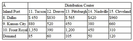 In Problem, KanTech Corporation is just as concerned that its U.S. distributors receive shipments in the minimum amount of time as they are about minimizing their shipping costs. Suppose that each U.S. distributor receives one major container shipment each month. Following are summaries of the shipping times (in days) between each of the embarkation and destination points along KanTech's overseas supply chain. These times encompass not only travel time but also processing, loading, and unloading times at each port: a. Formulate and solve a linear programming model to determine the optimal shipping route for each distribution center along this supply chain that will result in the minimum total shipping time. Determine the shipping route and time for each U.S. distributor. b. Suppose the European ports can accommodate only three shipments each. How will this affect the solution in part (a) Problem KanTech Corporation is a global distributor of electrical parts and components. Its customers are electronics companies in the United States, including computer manufacturers and audio/ visual product manufacturers. The company contracts to purchase components and parts from manufacturers in Russia, Eastern and Western Europe, and the Mediterranean, and it has them delivered to warehouses in three European ports, Gdansk, Hamburg, and Lisbon. The various components and parts are loaded into containers based on demand from U.S. customers. Each port has a limited fixed number of containers available each month. The containers are then shipped overseas by container ships to the ports of Norfolk, Jacksonville, New Orleans, and Galveston. From these seaports, the containers are typically coupled with trucks and hauled to inland ports in Front Royal (Virginia), Kansas City, and Dallas. There are a fixed number of freight haulers available at each port each month. These inland ports are sometimes called freight villages, or intermodal junctions, where the containers are collected and transferred from one transport mode to another (i.e., from truck to rail or vice versa). From the inland ports, the containers are transported to KanTech's distribution centers in Tucson, Pittsburgh, Denver, Nashville, and Cleveland. Following are the handling and shipping costs ($/container) between each of the embarkation and destination points along this overseas supply chain and the available containers at each port: Formulate and solve a linear programming model to determine the optimal shipments from each point of embarkation to each destination along this supply chain that will result in the minimum total shipping cost.