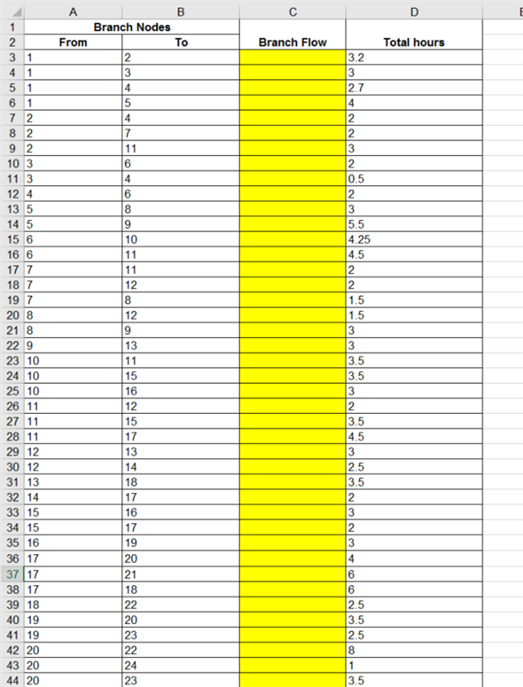 Solve the network flow model problem using excel solver. Follow the given steps to find out the optimal route for the trucks. Step 1: Formulate an excel sheet using given values and formulas: Step 2: Formulated spreadsheet is shown below: Access Excel solver from menu bar and enter the following values in the pop-up window: Click on Solve option. Then, the following pop up would appear: Now, click on OK button. It would give the following results: The optimal route for the truck is 1-2-11-15-16-19-23-28-31-33. The least number of people exposed to the trucks are 7.03 million.