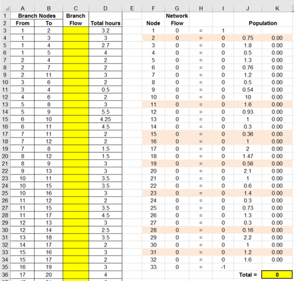 Solve the network flow model problem using excel solver. Follow the given steps to find out the optimal route for the trucks. Step 1: Formulate an excel sheet using given values and formulas: Step 2: Formulated spreadsheet is shown below: Access Excel solver from menu bar and enter the following values in the pop-up window: Click on Solve option. Then, the following pop up would appear: Now, click on OK button. It would give the following results: The optimal route for the truck is 1-2-11-15-16-19-23-28-31-33. The least number of people exposed to the trucks are 7.03 million.