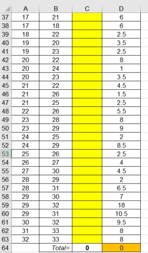 Solve the network flow model problem using excel solver. Follow the given steps to find out the optimal route for the trucks. Step 1: Formulate an excel sheet using given values and formulas: Step 2: Formulated spreadsheet is shown below: Access Excel solver from menu bar and enter the following values in the pop-up window: Click on Solve option. Then, the following pop up would appear: Now, click on OK button. It would give the following results: The optimal route for the truck is 1-2-11-15-16-19-23-28-31-33. The least number of people exposed to the trucks are 7.03 million.