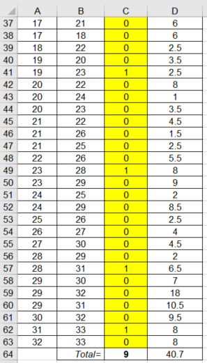 Solve the network flow model problem using excel solver. Follow the given steps to find out the optimal route for the trucks. Step 1: Formulate an excel sheet using given values and formulas: Step 2: Formulated spreadsheet is shown below: Access Excel solver from menu bar and enter the following values in the pop-up window: Click on Solve option. Then, the following pop up would appear: Now, click on OK button. It would give the following results: The optimal route for the truck is 1-2-11-15-16-19-23-28-31-33. The least number of people exposed to the trucks are 7.03 million.