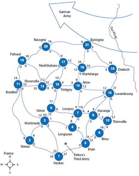 On December 16, 1944, in the last year of World War II, two German panzer armies, supported by a third army of infantry, together totaling more than 250,000 men, staged a massive counteroffensive in northern France, overwhelming the American First Army in the Ardennes. The offensive emanated from the German defensive line along the Our River, north of the city of Luxembourg, and was directed almost due west toward Namur and Liége in Belgium. The result, after several days of fighting, was a huge bulge in the Allied line and, therefore, this last major ground battle of World War II became known as the Battle of the Bulge. On December 20, General Dwight D. Eisenhower, Supreme Allied Commander, called on General George Patton to attack the German offensive with his Third Army, which was then situated near Verdun, approximately 100 miles due south of the German left flank. Patton's immediate objective was to relieve the 101st Airborne and elements of Patton's own 9th and 10th Armored Divisions surrounded at Bastogne. Within 48 hours, on December 22, Patton was able to begin his counteroffensive, with three divisions totaling approximately 62,000 men. The winter weather was cold with snow and fog, and the roads were icy, making the movement of troops, tanks, supplies, and equipment a logistical nightmare. Nevertheless, on December 26 Bastogne was relieved, and on January 12, 1945, the Battle of the Bulge effectively ended in one of the great Allied victories of the war. General Patton's staff did not have knowledge of the maximal flow technique nor access to computers to help plan the Third Army's troop movements during the Battle of the Bulge. However, the figure on the following page shows the road network between Verdun and Bastogne, with (imagined) troop capacities (in thousands) along each road branch between towns. Using the maximal flow technique (and your imagination), determine the number of troops that should be sent along each road in order to get the maximum number of troops to Bastogne. Also indicate the total number of troops that would be able to get to Bastogne.