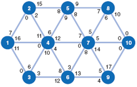Given the following network, with the indicated flow capacities along each branch, determine the maximum flow from source node 1 to destination node 10 and the flow along each path: