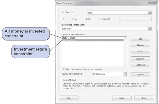 In the investment portfolio selection model in this chapter, what if Jessica Todd decided that she wanted to maximize her return while incurring a portfolio variance of no more than 0.020 Analyze this scenario by using the Excel spreadsheet in Exhibit to determine what Jessica's portfolio and return would be. Exhibit      The Solver Parameters window is shown in Exhibit 1. Notice that nonnegativity constraints for the variables are included-by clicking on Options. The model solution is shown in Exhibit 2. It indicates that Jessica should invest 36.0% of her funds in Altacam ( x 1 ), 27.2% in Bestco ( x 2 ), 31.5% in Com.com ( x 3 ), and 5.3% in Delphi ( x 4 ). This will result in her desired minimum portfolio annual return of.11 and a variance of.0104. What does this variance Exhibit 1      Exhibit 2      mean A variance of.0104 equals a standard deviation of.102. If returns are normally distributed (which is likely), then there is a.95 probability that the annual portfolio return will be between -.0899 [.11 - (1.96) (.102)] and.3099 [.11 + (1.96) (.102)].