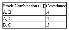 An investment adviser is helping a couple plan a retirement portfolio. The adviser has recommended three stocks-Allied Electronics, Bank United, and Consolidated Computers. Following are the annual return and variance for each stock and the covariance between stocks:        The couple wants a total portfolio return of at least.11. Determine the proportion of each stock to include in the portfolio to minimize the overall risk.