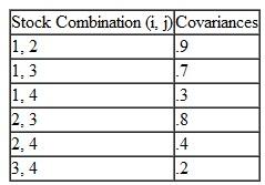 Mark Decker has identified four stocks for his portfolio, and he wants to determine the percentage of his total available funds he should invest in each stock. The alternative stocks include an Internet company, a computer software company, a computer manufacturer, and an entertainment conglomerate. He wants a total annual return of.12. From historical data, he has determined the average annual return and variance for each of the funds, as follows:    He has also estimated the covariances between stocks, as follows:    Determine the percentage of Mark's total funds that he should invest in each stock to minimize his overall risk.