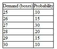 Assume that the probabilities of demand in Problem are no longer valid; the decision situation is now one without probabilities. Determine the best number of boxes of cards to stock, using the following decision criteria. a. Maximin b. Maximax c. Hurwicz ( =.4) d. Minimax regret Problem  The manager of the greeting card section of Mazey's department store is considering her order for a particular line of Christmas cards. The cost of each box of cards is $3; each box will be sold for $5 during the Christmas season. After Christmas, the cards will be sold for $2 a box. The card section manager believes that all leftover cards can be sold at that price. The estimated demand during the Christmas season for the line of Christmas cards, with associated probabilities, is as follows:    a. Develop the payoff table for this decision situation. b. Compute the expected value for each alternative and identify the best decision. c. Compute the expected value of perfect information.