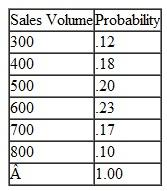 The Western Outfitters Store specializes in denim jeans. The variable cost of the jeans varies according to several factors, including the cost of the jeans from the distributor, labor costs, handling, packaging, and so on. Price also is a random variable that varies according to competitors' prices. Sales volume also varies each month. The probability distributions for volume, price, and variable costs each month are as follows:            Fixed costs are $9,000 per month for the store. Simulate 20 months of store sales and compute the probability that the store will at least break even and the average profit (or loss).