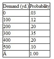 Burlingham Mills produces denim cloth that it sells to jeans manufacturers. It is negotiating a contract with Troy Clothing Company to provide denim cloth on a weekly basis. Burlingham has established its monthly available production capacity for this contract to be between 0 and 600 yards, according to the following probability distribution:     Troy Clothing's weekly demand for denim cloth varies according to the following probability distribution:    Simulate Troy Clothing's cloth orders for 20 weeks and determine the average weekly capacity and demand. Also determine the probability that Burlingham will have sufficient capacity to meet demand.