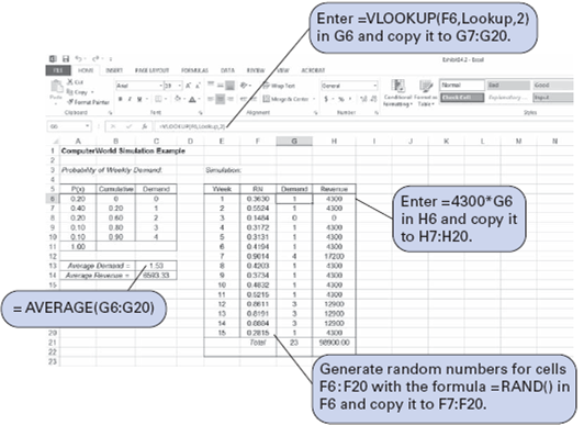 Perform the Crystal Ball simulation in Problem, assuming that demand is normally distributed with a mean of 2.5 and a standard deviation of 1.2 laptops. Problem  For the ComputerWorld example in this chapter, recreate the simulation shown in Exhibit using Crystal Ball. Assume that demand is normally distributed with a mean of 1.5 laptops and a standard deviation of 0.8. Using Crystal Ball determine average weekly demand and average weekly revenue. Exhibit      formula = A6 + B6 in cell B7, and copying this formula to cells B8:B10. This cumulative probability creates a range of random numbers for each demand value. For example, any random number less than 0.20 will result in a demand value of 0, and any random number greater than 0.20 but less than 0.60 will result in a demand value of 1, and so on. (Notice that there is no value of 1.00 in cell B11; the last demand value, 4, will be selected for any random number equal to or greater than.90.) Random numbers are generated in cells F6:F20 by entering the formula = RAND () in cell F6 and copying it to the range of cells in F7:F20. Now we need to be able to generate demand values for each of these random numbers in column F. We accomplish this by first covering the cumulative probabilities and the demand values in cells B6:C10 with the cursor. Then we give this range of cells the name Lookup. This can be done by typing Lookup directly on the formula bar in place of B6 or by clicking on the Insert button at the top of the spreadsheet and selecting Name and Define and then entering the name Lookup. This has the effect of creating a table called Lookup with the ranges of random numbers and associated demand values in it. Next, we enter the formula = VLOOKUP ( F6 , Lookup,2 ) in cell G6 and copy it to the cells in the range G7:G20. This formula will compare the random numbers in column F with the cumulative probabilities in B6:B10 and generate the correct demand value from cells C6:C10. Once the demand values have been generated in column G, we can determine the weekly revenue values by entering the formula = 4300 * G6 in H6 and copying it to cells H7:H20. Average weekly demand is computed in cell C13 by using the formula = AVERAGE (G6:G20) , and the average weekly revenue is computed by entering a similar formula in cell C14. Notice that the average weekly demand value of 1.53 in Exhibit is different from the simulation result (2.07) we obtained from Table 14.4. This is because we used a different stream of random numbers. As mentioned previously, to acquire an average closer to the true steadystate value, the simulation probably needs to include more repetitions than 15 weeks. As an example, Exhibit 1 simulates demand for 100 weeks. The window has been frozen at row 16 and scrolled up to show the first 10 weeks and the last 6 weeks on the screen in Exhibit 1. Exhibit 1    