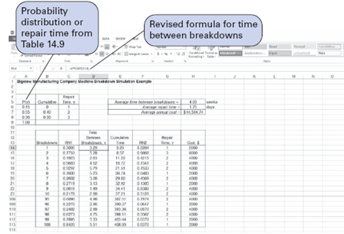 For the Bigelow Manufacturing example in this chapter, re-create the simulation shown in Table and Exhibit using Crystal Ball. Assume that the repair time is normally distributed with a mean of 2.15 days and a standard deviation of 0.8 day. Assume that the time between breakdowns is defined by the triangular distribution used in the example. Using Crystal Ball, determine the average annual number of breakdowns, average annual repair time, and average annual repair cost. Table Exhibit Exhibit 1 shows the Excel spreadsheet simulation for the modified breakdown system with the new maintenance program, which was simulated manually in Table. The two differences in this simulation model are the cumulative probability distribution formulas for the time between breakdowns and the reduced repair time distributions from Table in cells A6:C8. The average annual cost for this model, shown in cell H8, is $44,504.74. This annual cost is only slightly higher than the $42,000 obtained from the manual simulation in Table. Thus, as before, the decision should be to implement the new maintenance system. Exhibit 1 Table